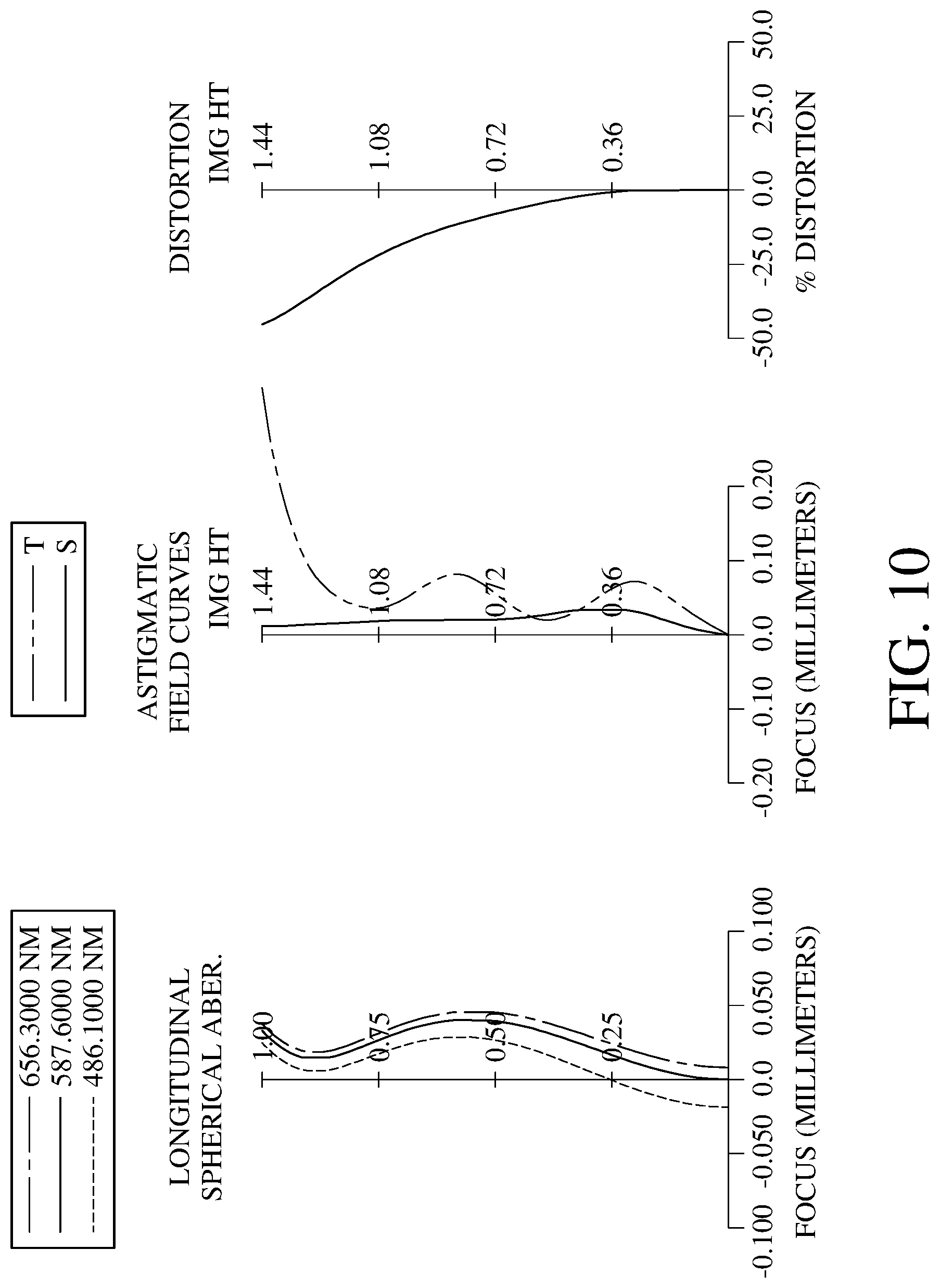 Patent US11782239 Figure 10 – Optical imaging system comprising four lenes of −−+−, +−+−, +++− or −++− refractive powers, image capturing unit and electronic device