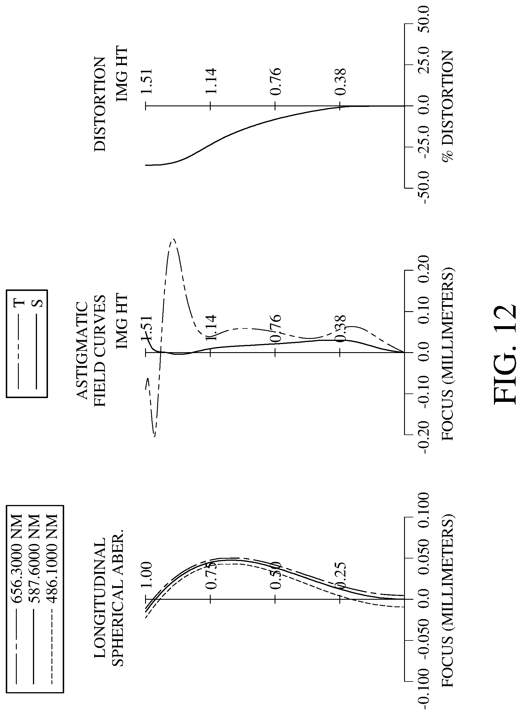 Patent US11782239 Figure 12 – Optical imaging system comprising four lenes of −−+−, +−+−, +++− or −++− refractive powers, image capturing unit and electronic device