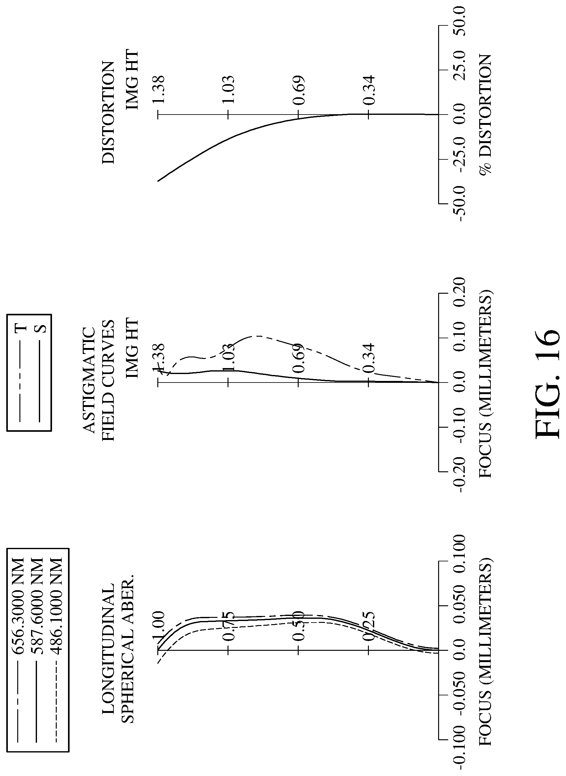 Patent US11782239 Figure 16 – Optical imaging system comprising four lenes of −−+−, +−+−, +++− or −++− refractive powers, image capturing unit and electronic device