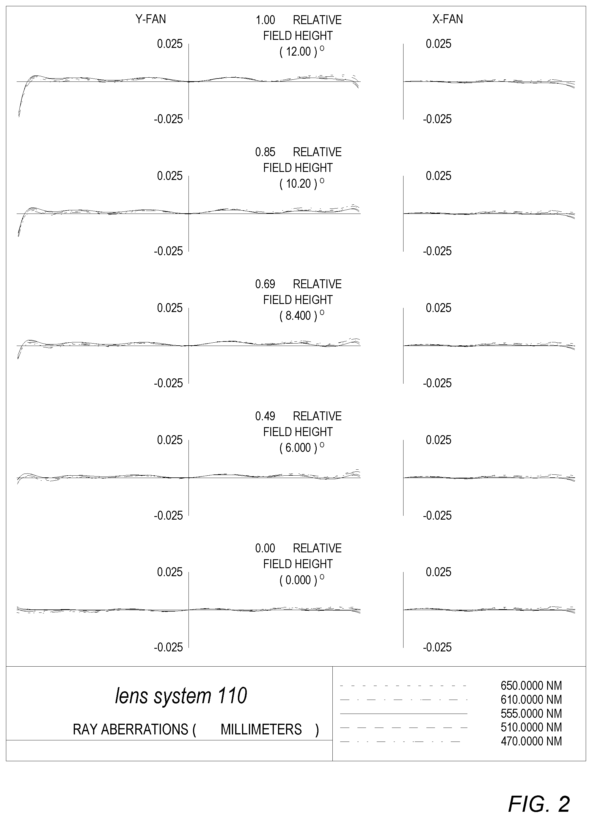Patent US11782240 Figure 3 – Folded telephoto camera lens system
