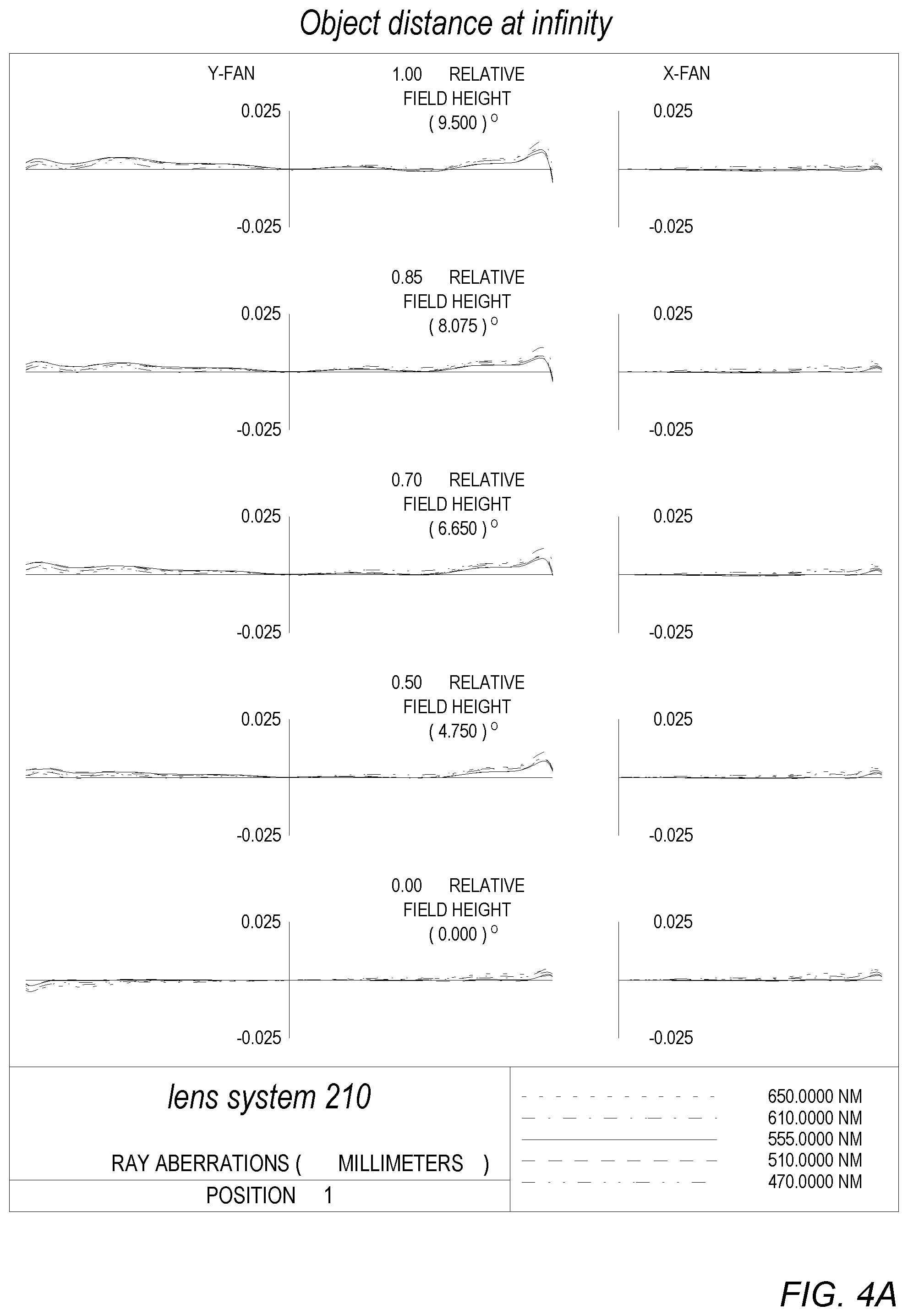 Patent US11782240 Figure 6 – Folded telephoto camera lens system