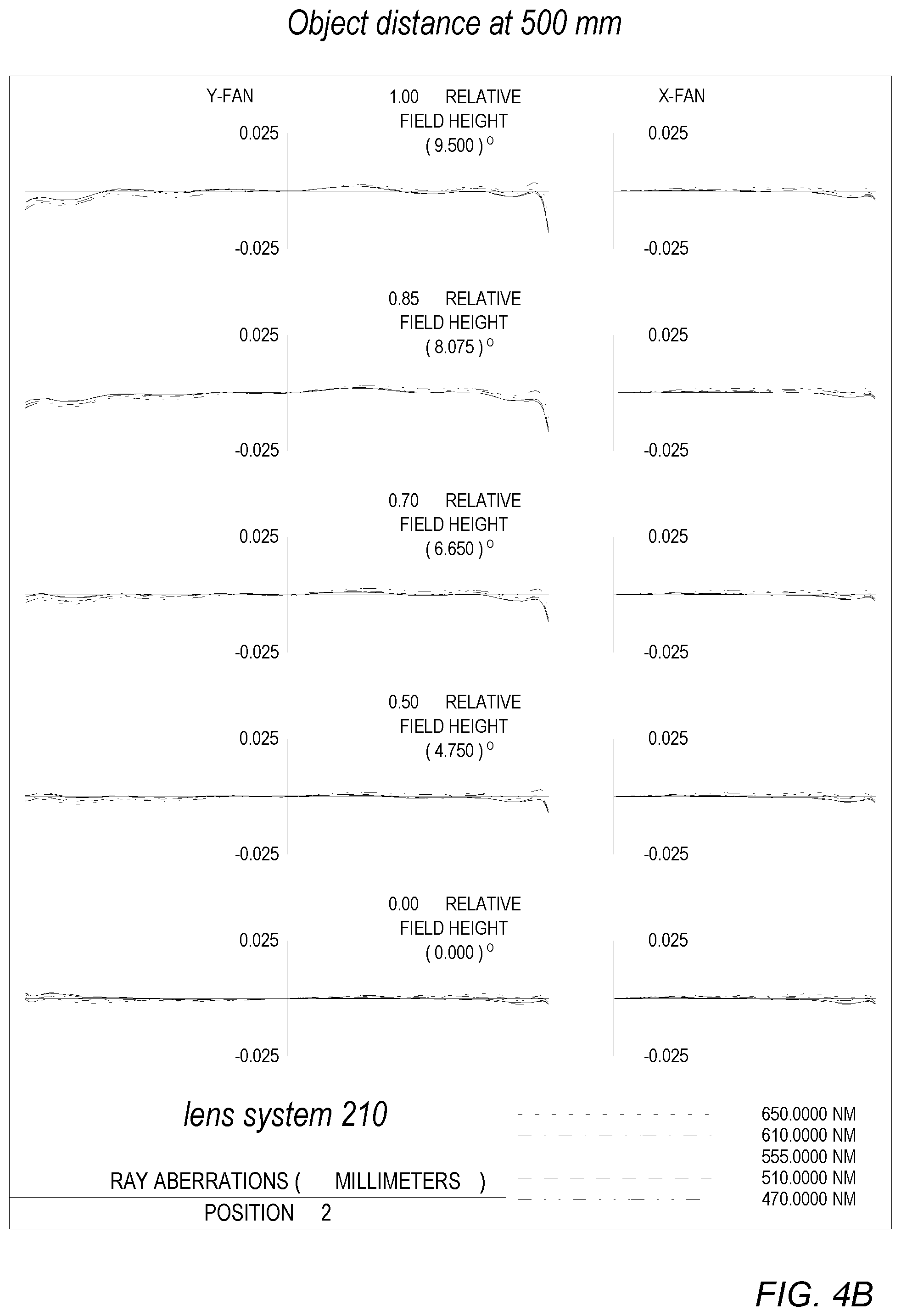 Patent US11782240 Figure 7 – Folded telephoto camera lens system
