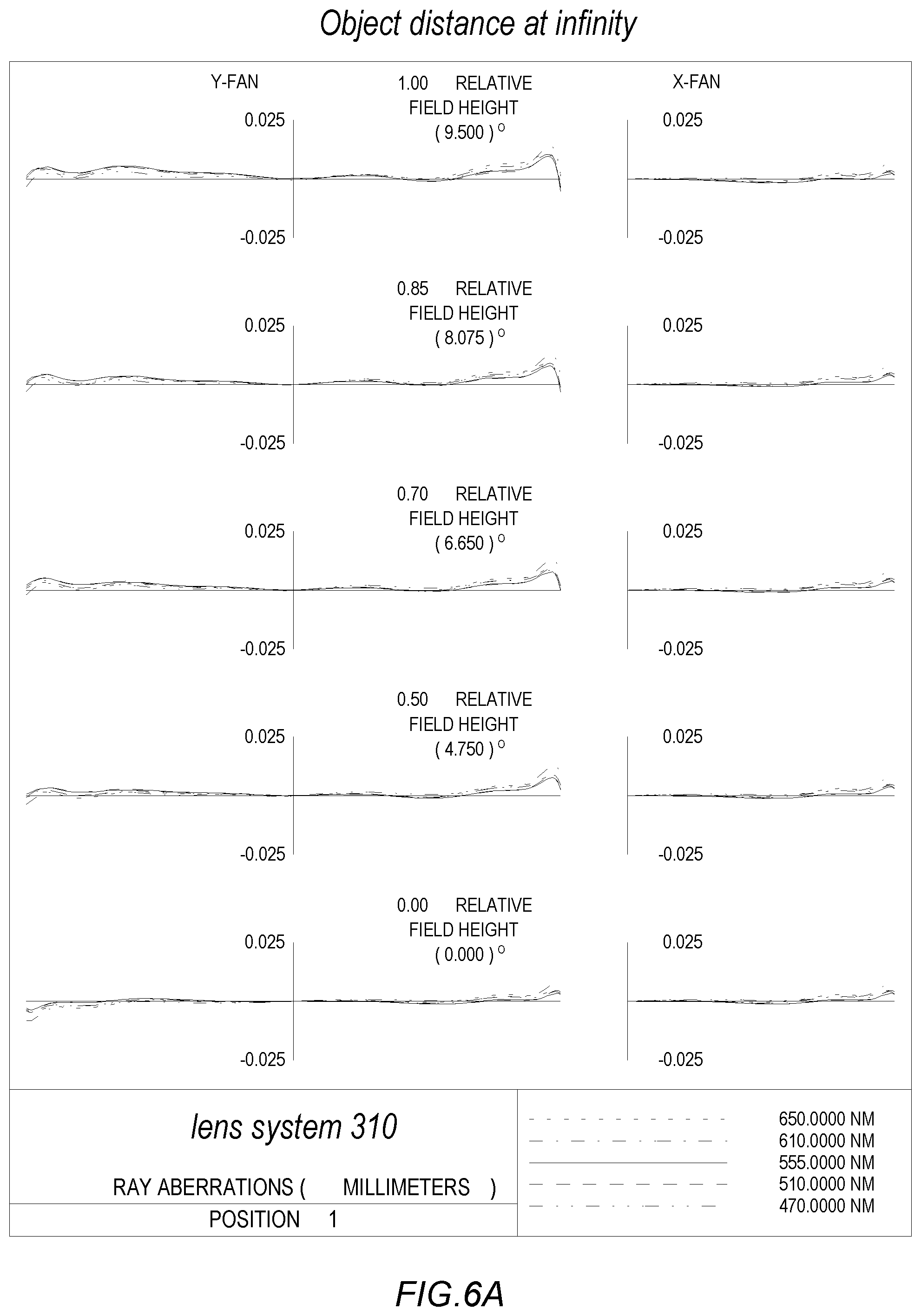 Patent US11782240 Figure 10 – Folded telephoto camera lens system