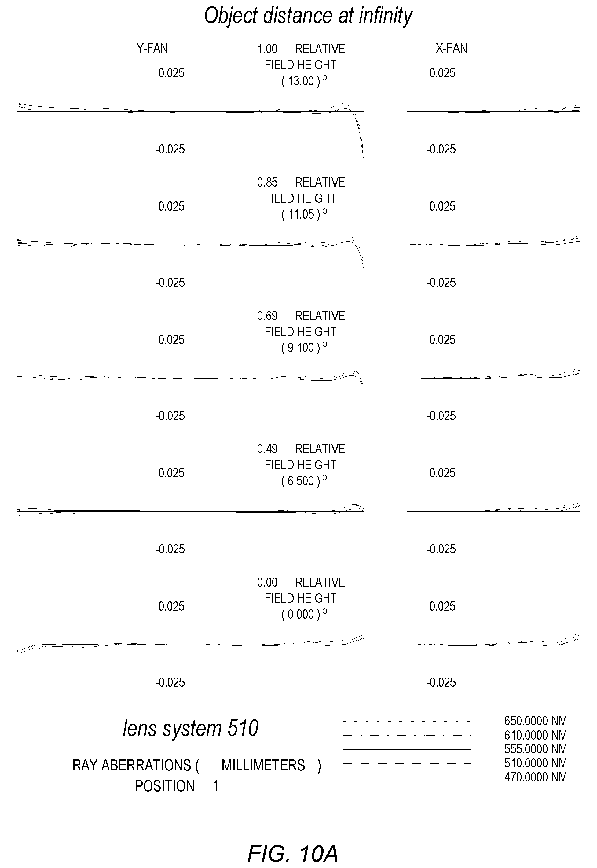 Patent US11782240 Figure 18 – Folded telephoto camera lens system