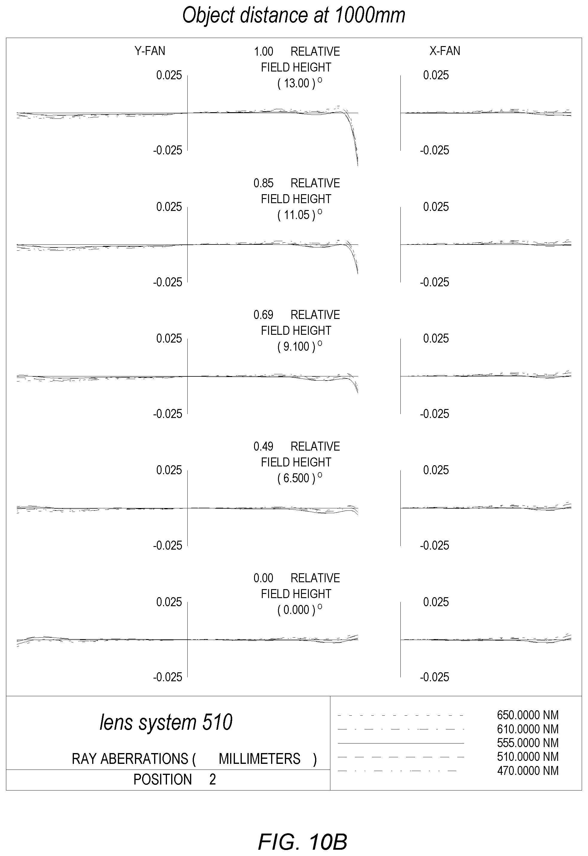 Patent US11782240 Figure 19 – Folded telephoto camera lens system