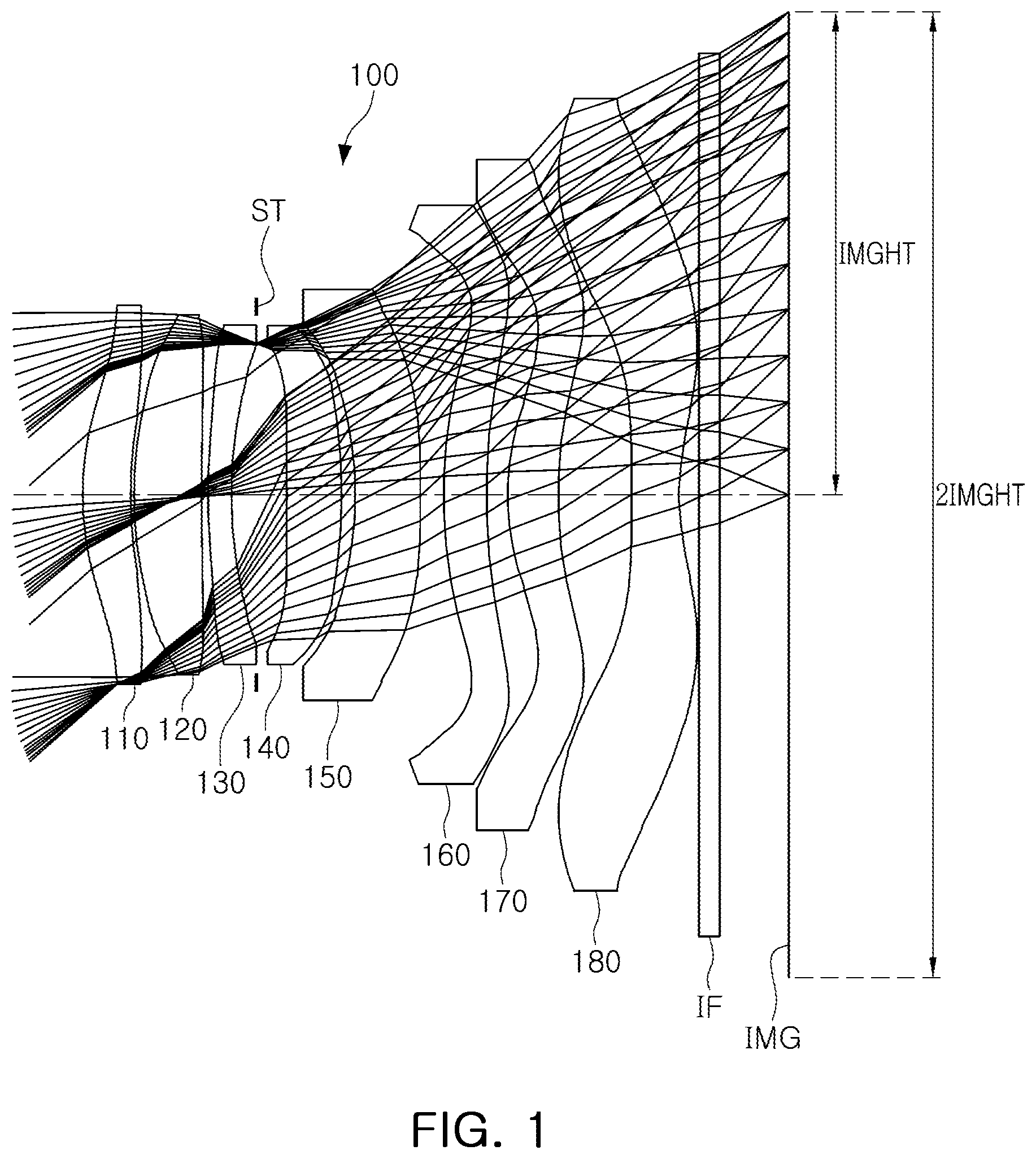 Patent US11782241 Figure 1 – Imaging lens system including eight lenses of ++−+−−+−, ++−+−+−− or ++−+−++− refractive powers