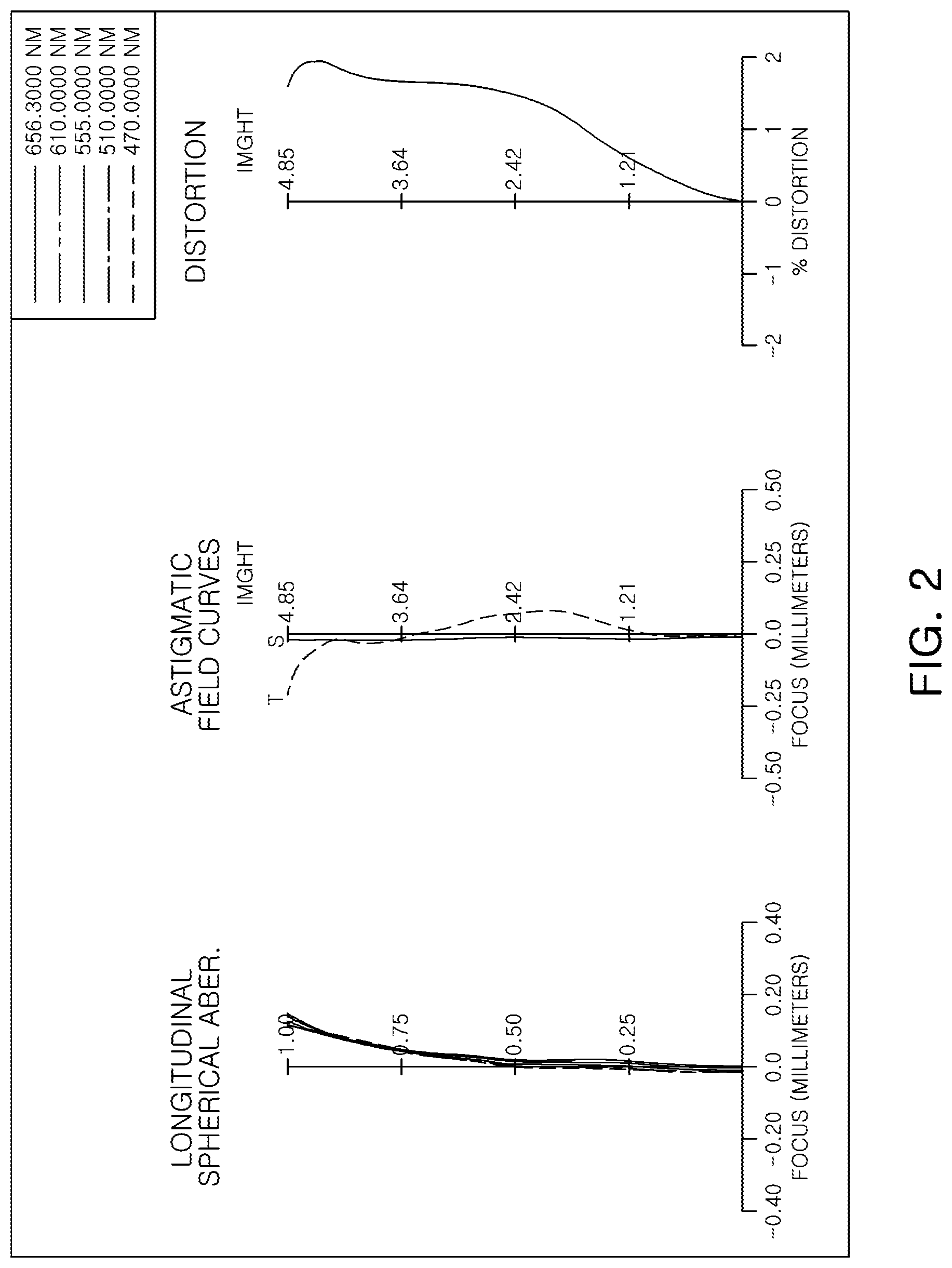 Patent US11782241 Figure 2 – Imaging lens system including eight lenses of ++−+−−+−, ++−+−+−− or ++−+−++− refractive powers
