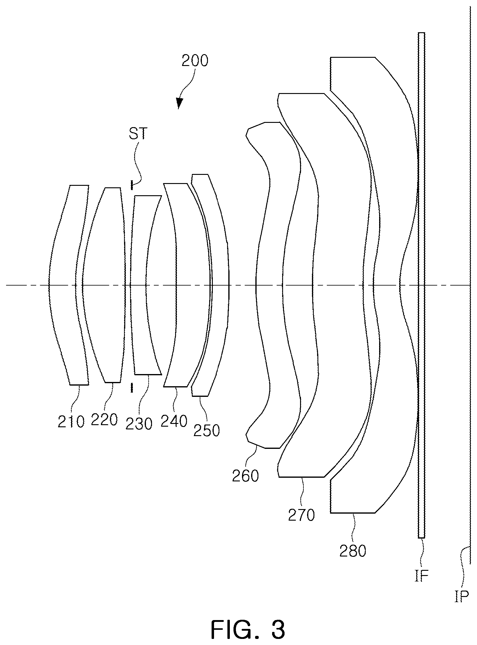 Patent US11782241 Figure 3 – Imaging lens system including eight lenses of ++−+−−+−, ++−+−+−− or ++−+−++− refractive powers