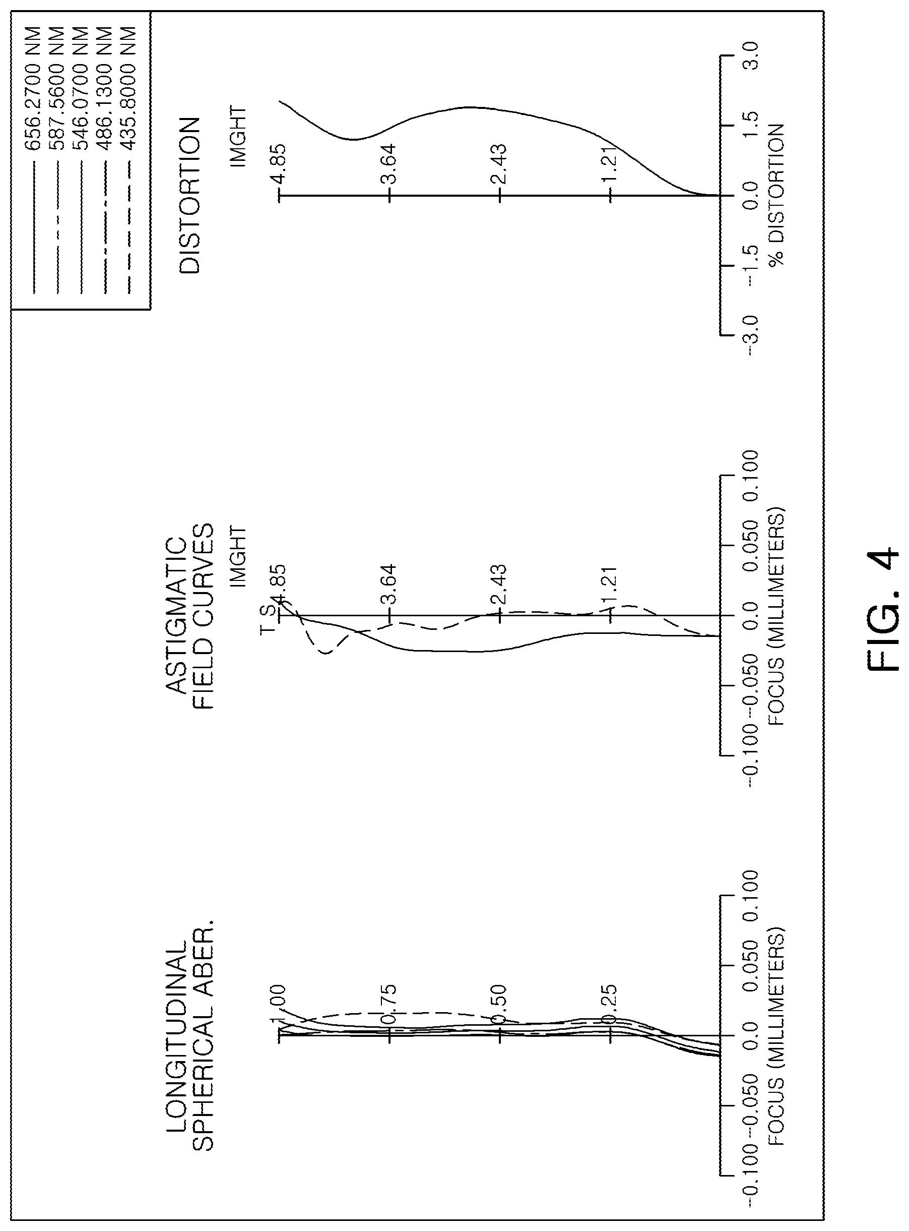 Patent US11782241 Figure 4 – Imaging lens system including eight lenses of ++−+−−+−, ++−+−+−− or ++−+−++− refractive powers