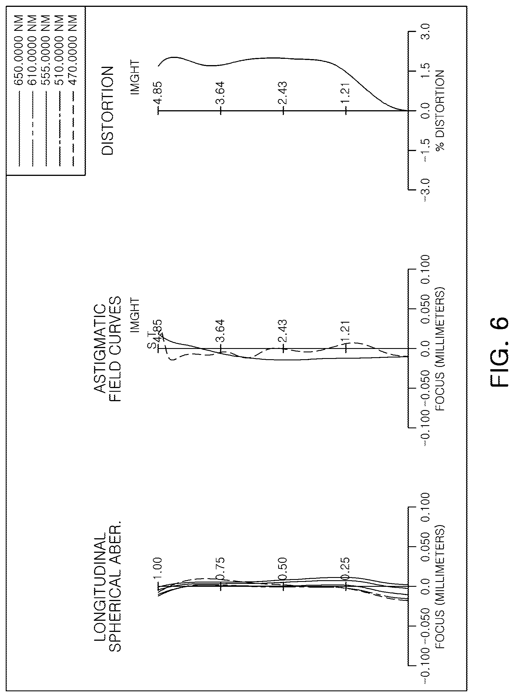 Patent US11782241 Figure 6 – Imaging lens system including eight lenses of ++−+−−+−, ++−+−+−− or ++−+−++− refractive powers