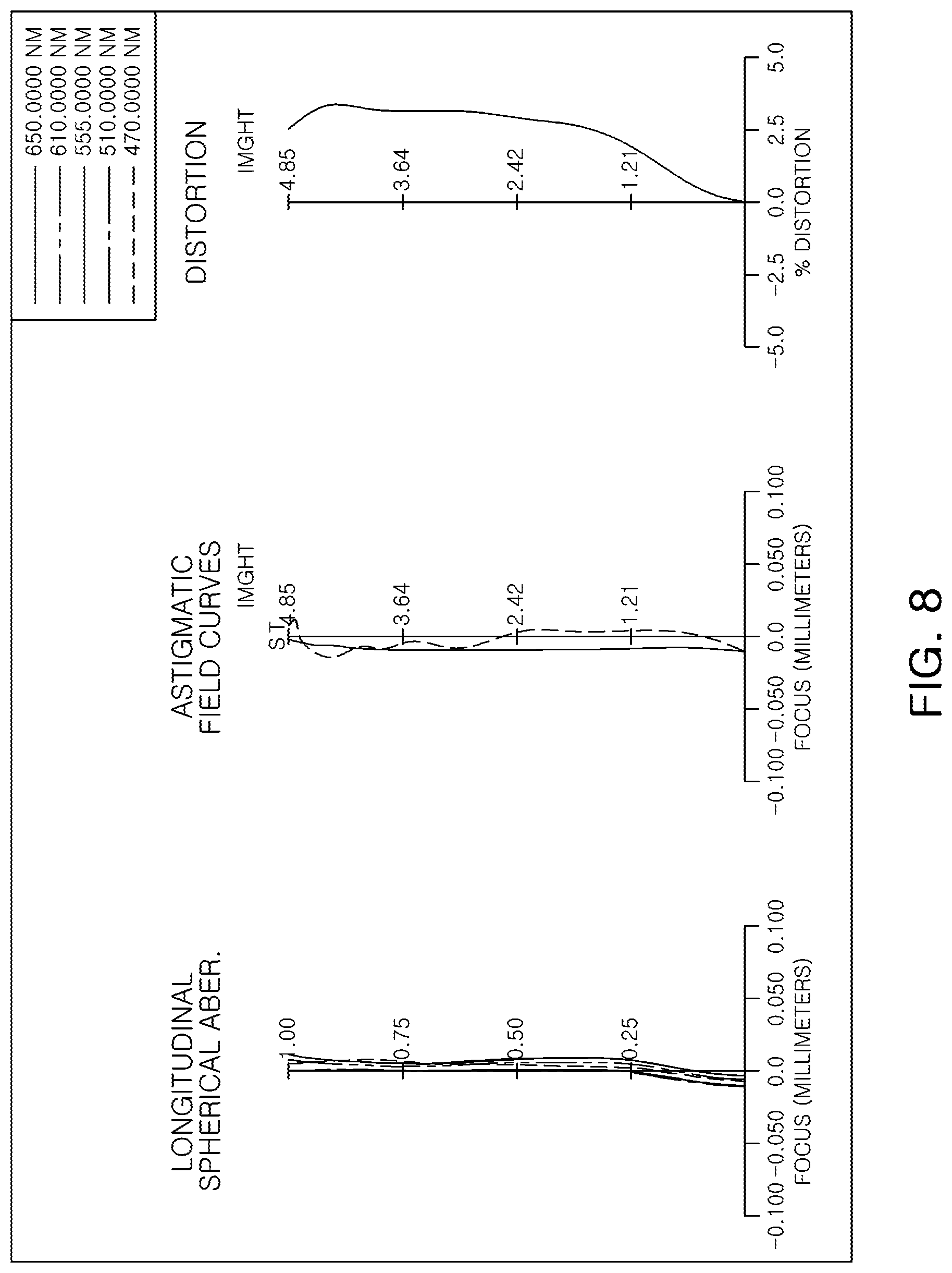 Patent US11782241 Figure 8 – Imaging lens system including eight lenses of ++−+−−+−, ++−+−+−− or ++−+−++− refractive powers