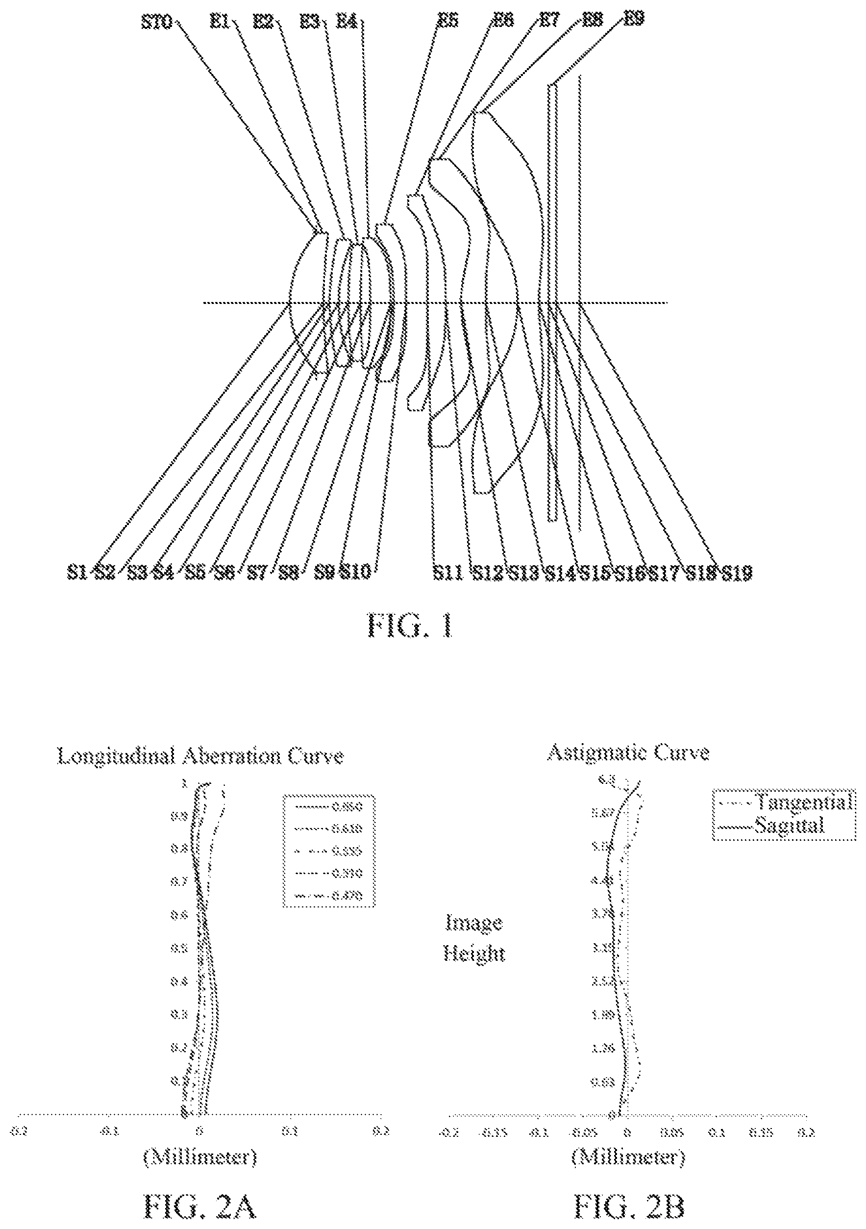 Patent US11782242 Figure 1 – Optical imaging lens assembly
