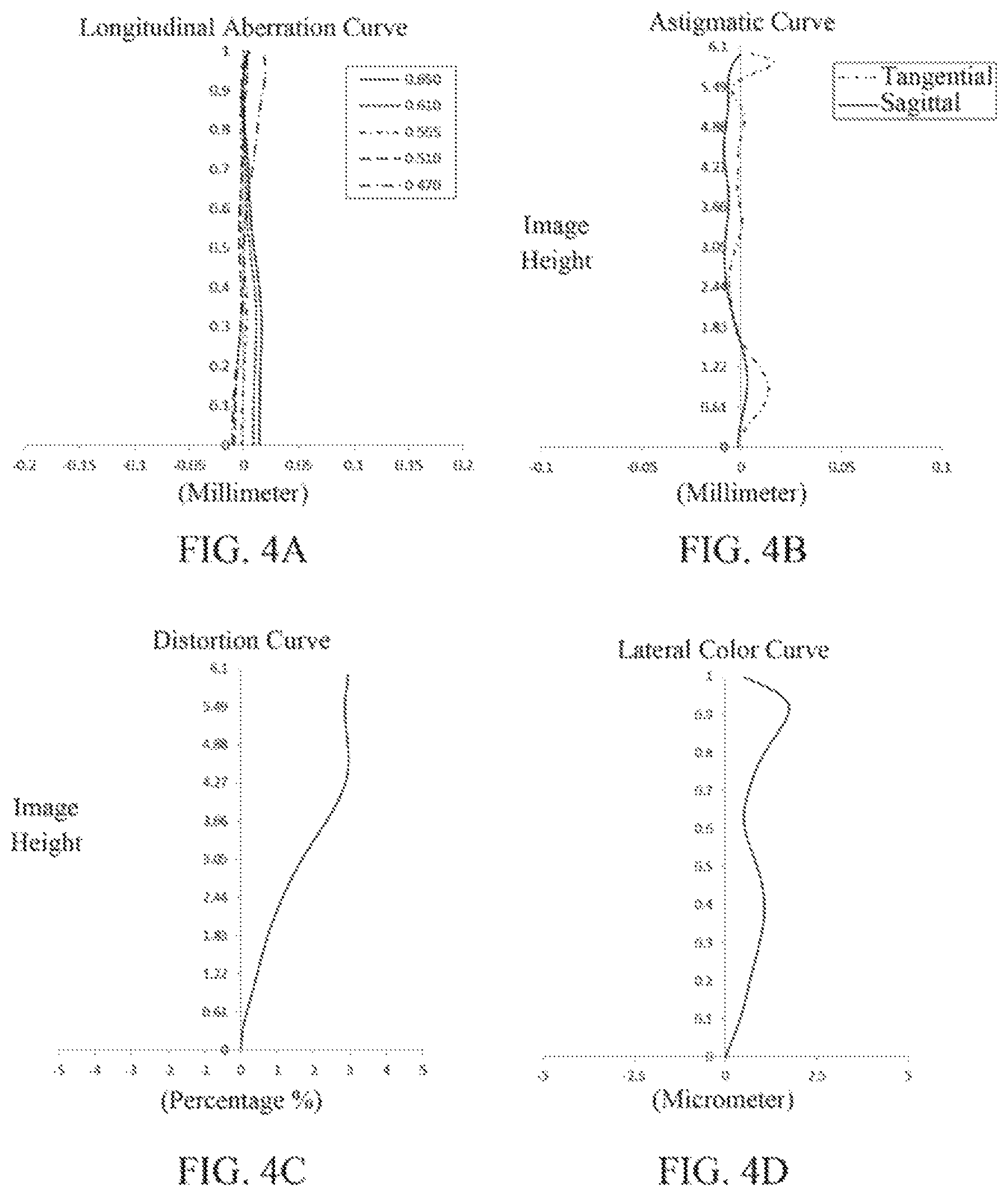 Patent US11782242 Figure 3 – Optical imaging lens assembly