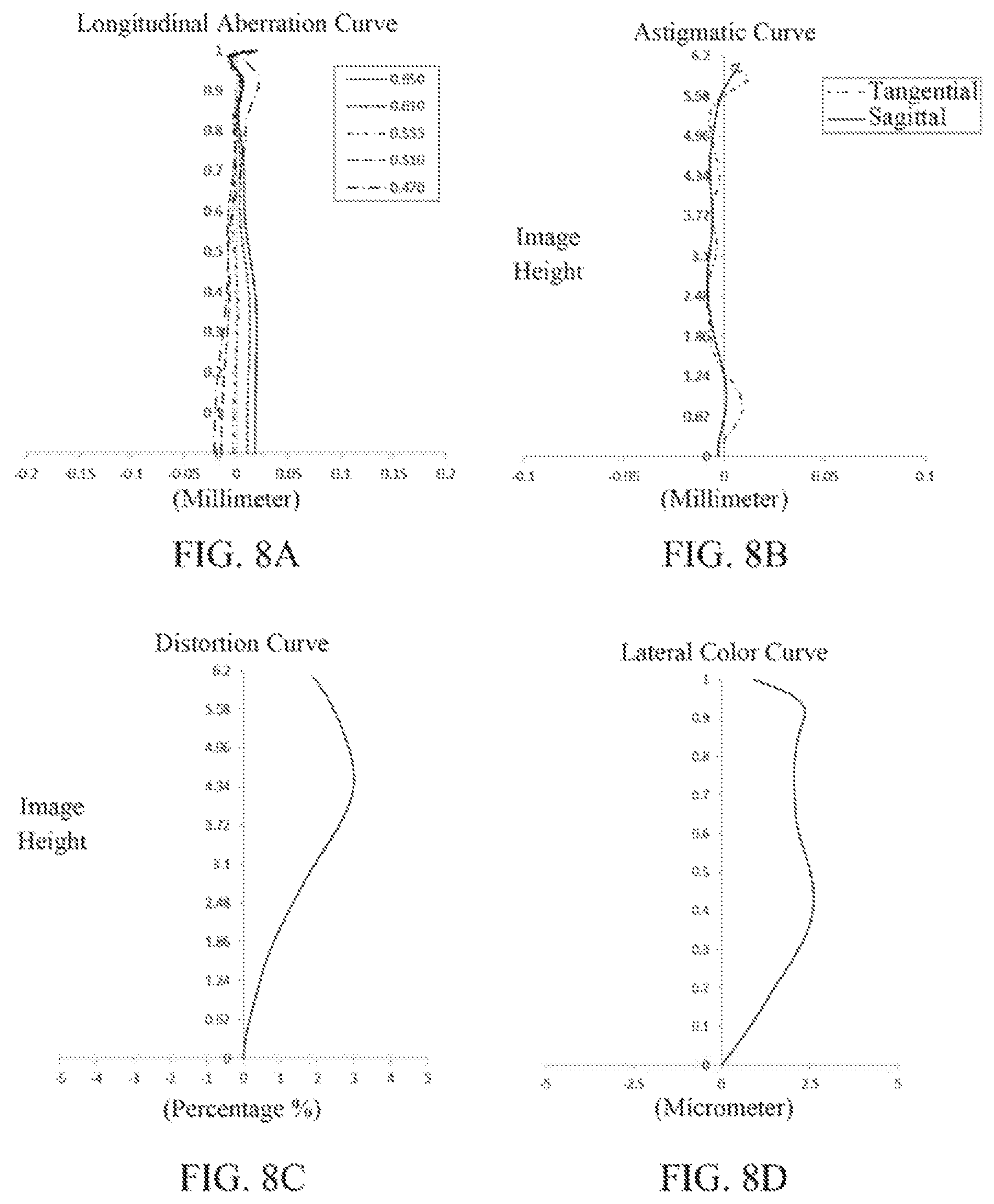 Patent US11782242 Figure 6 – Optical imaging lens assembly