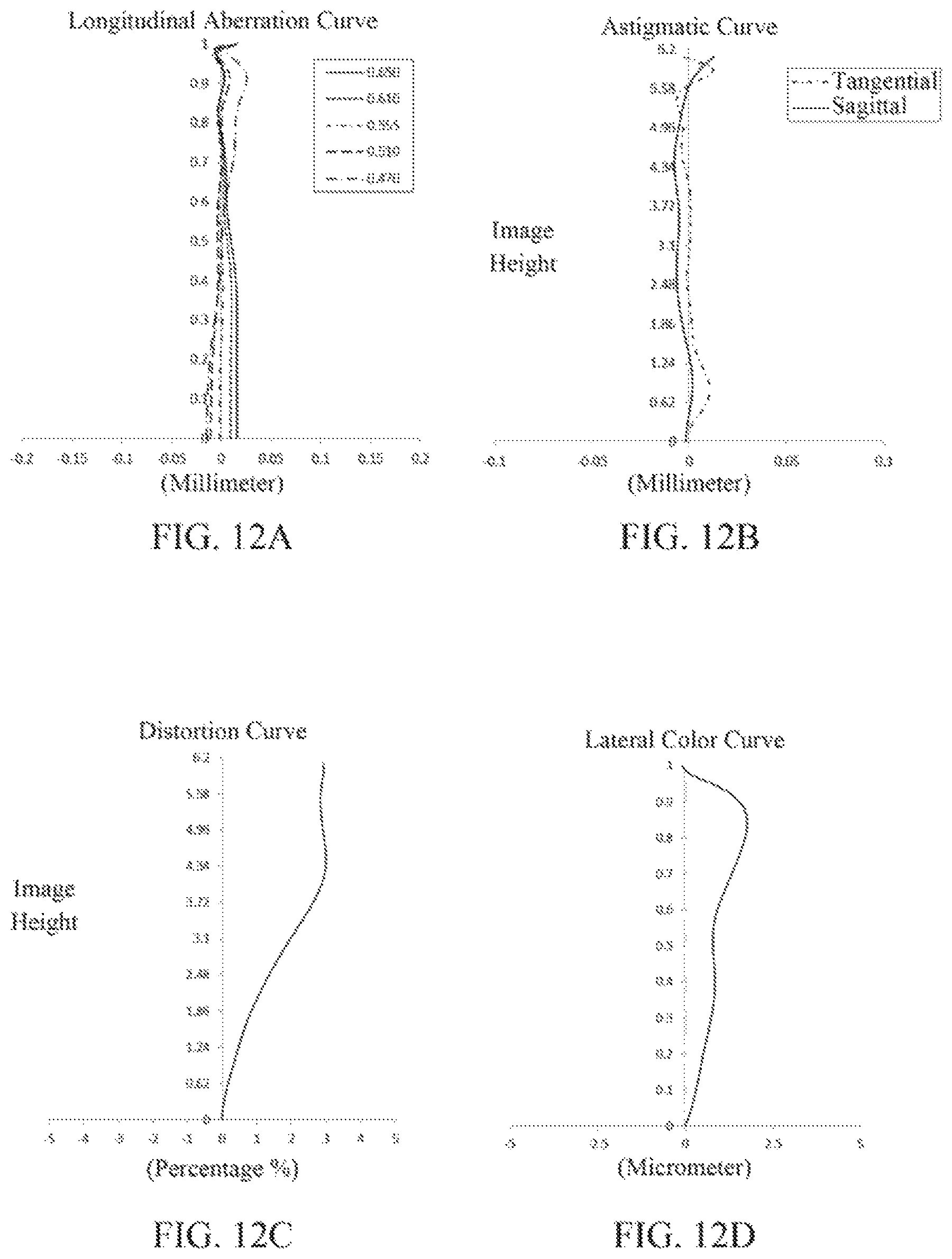 Patent US11782242 Figure 9 – Optical imaging lens assembly