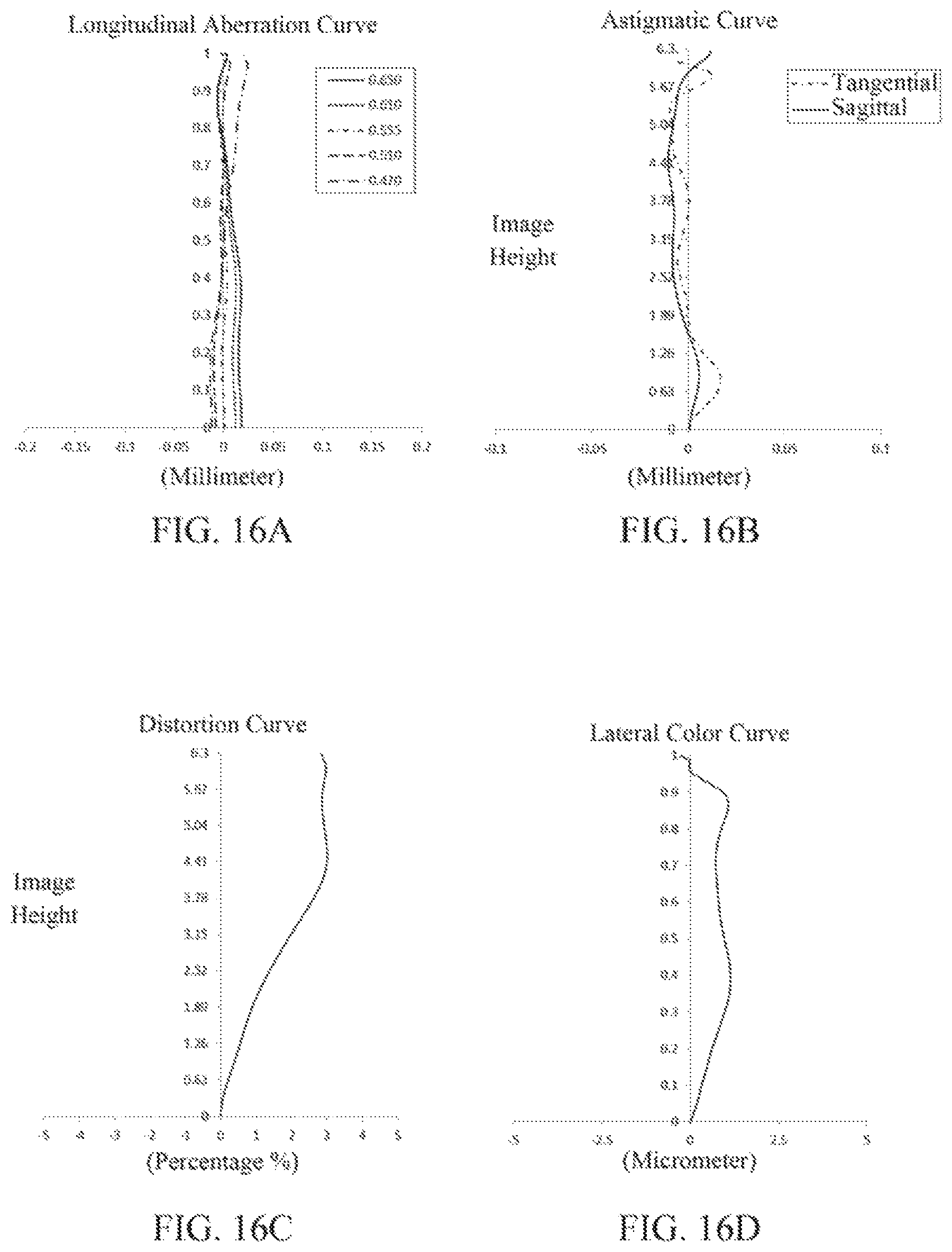 Patent US11782242 Figure 12 – Optical imaging lens assembly