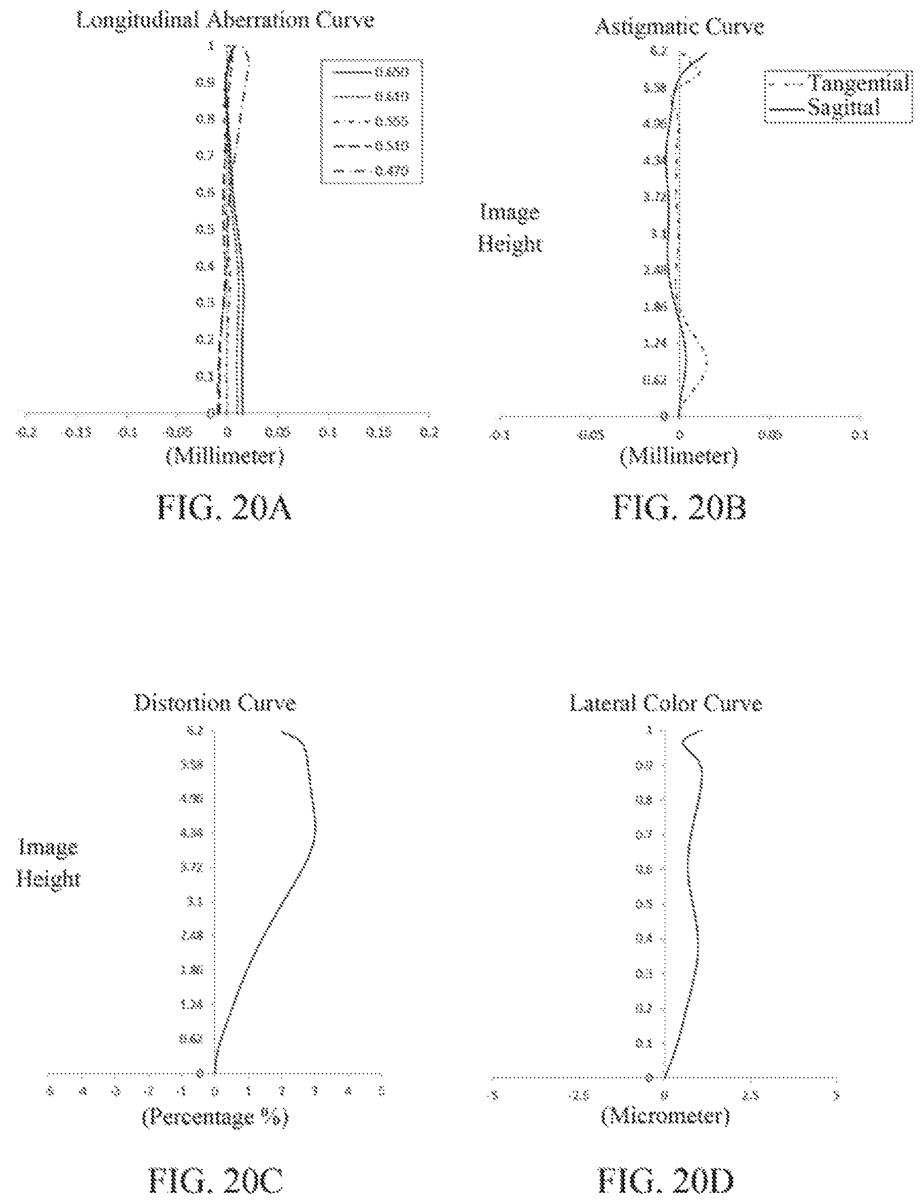 Patent US11782242 Figure 15 – Optical imaging lens assembly