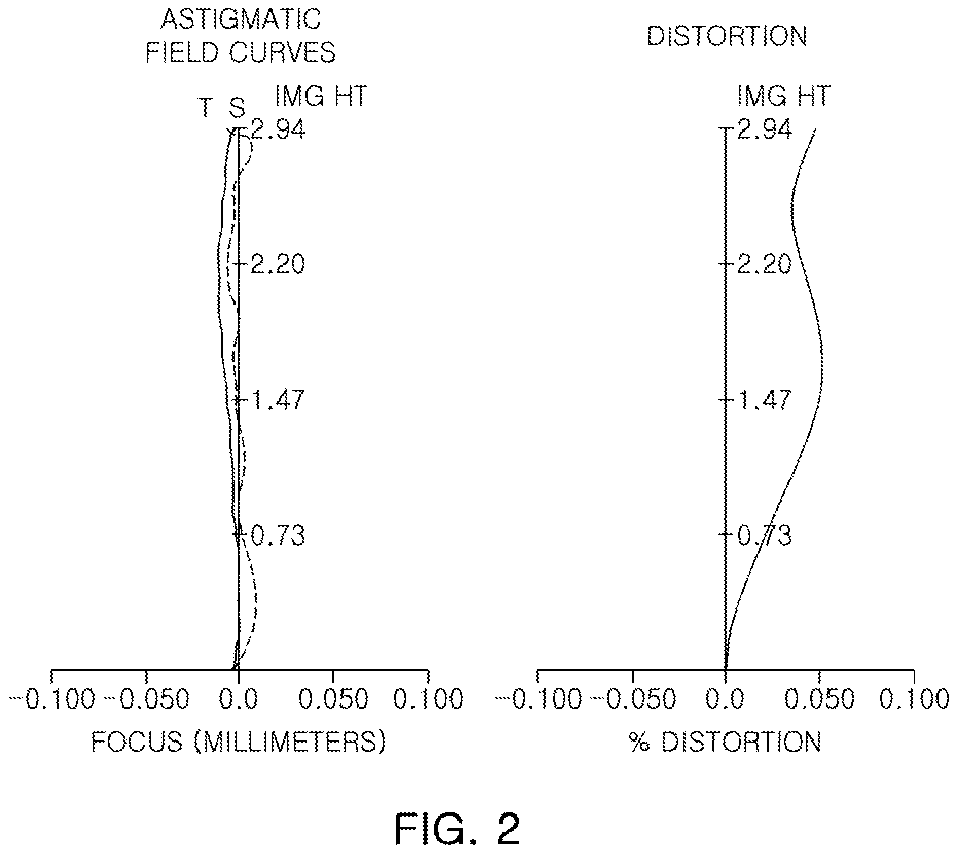 Patent US11782243 Figure 2 – Lens module