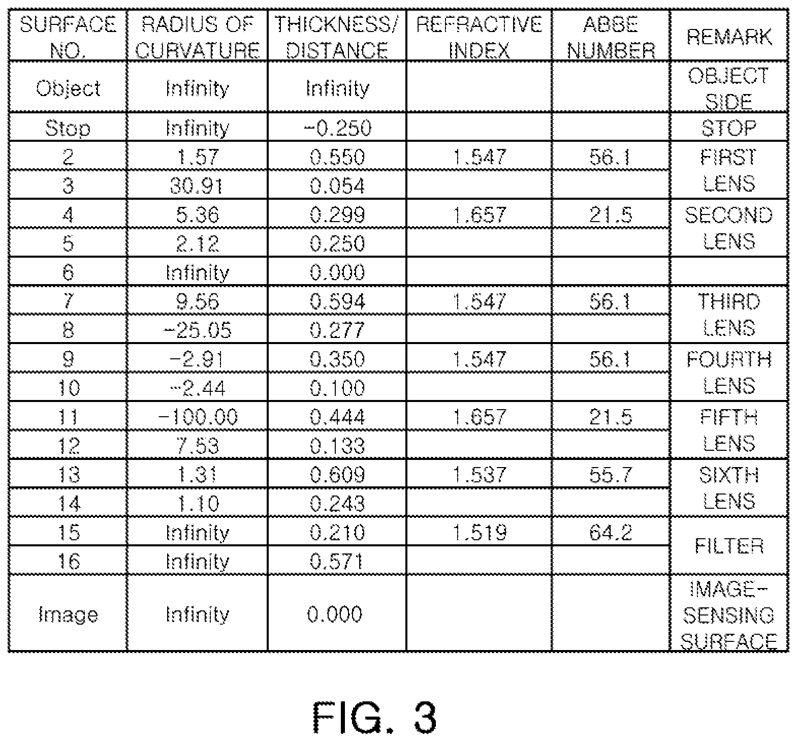 Patent US11782243 Figure 3 – Lens module