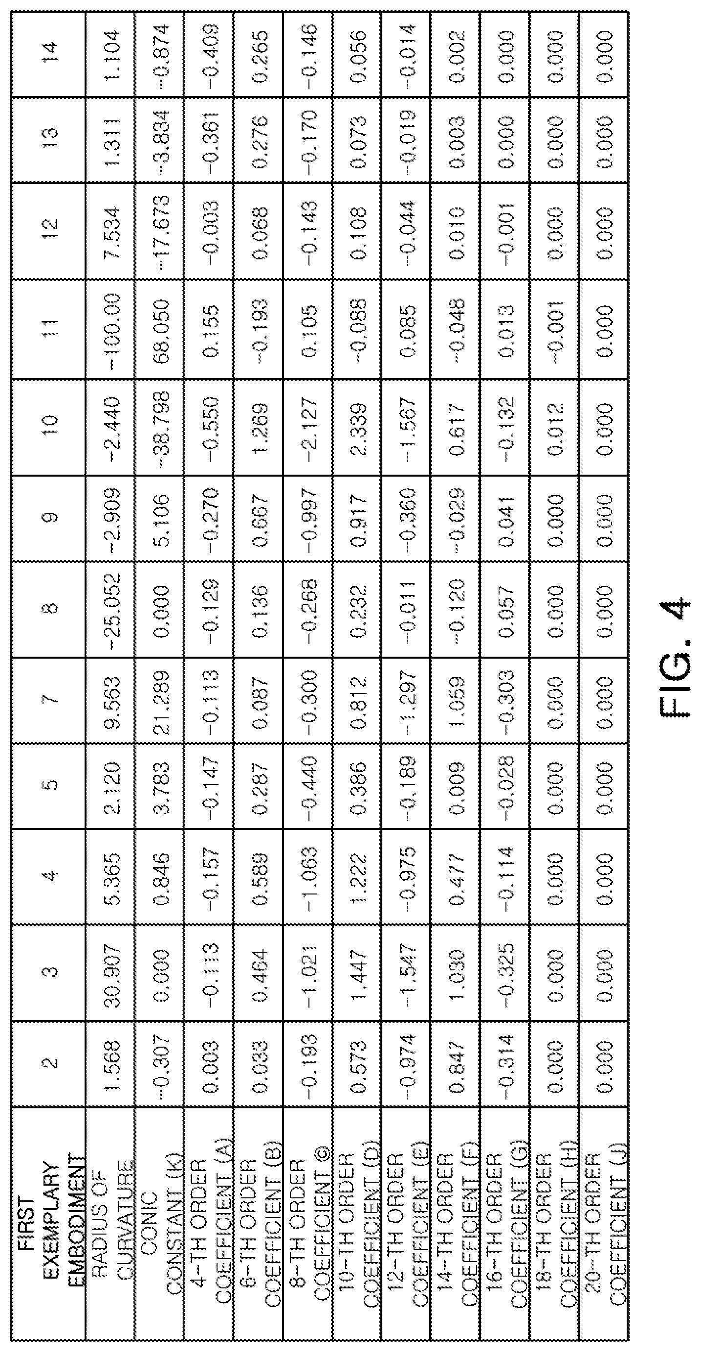 Patent US11782243 Figure 4 – Lens module