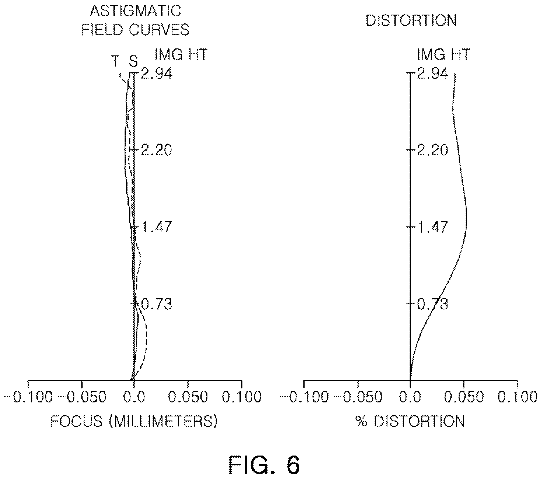 Patent US11782243 Figure 6 – Lens module