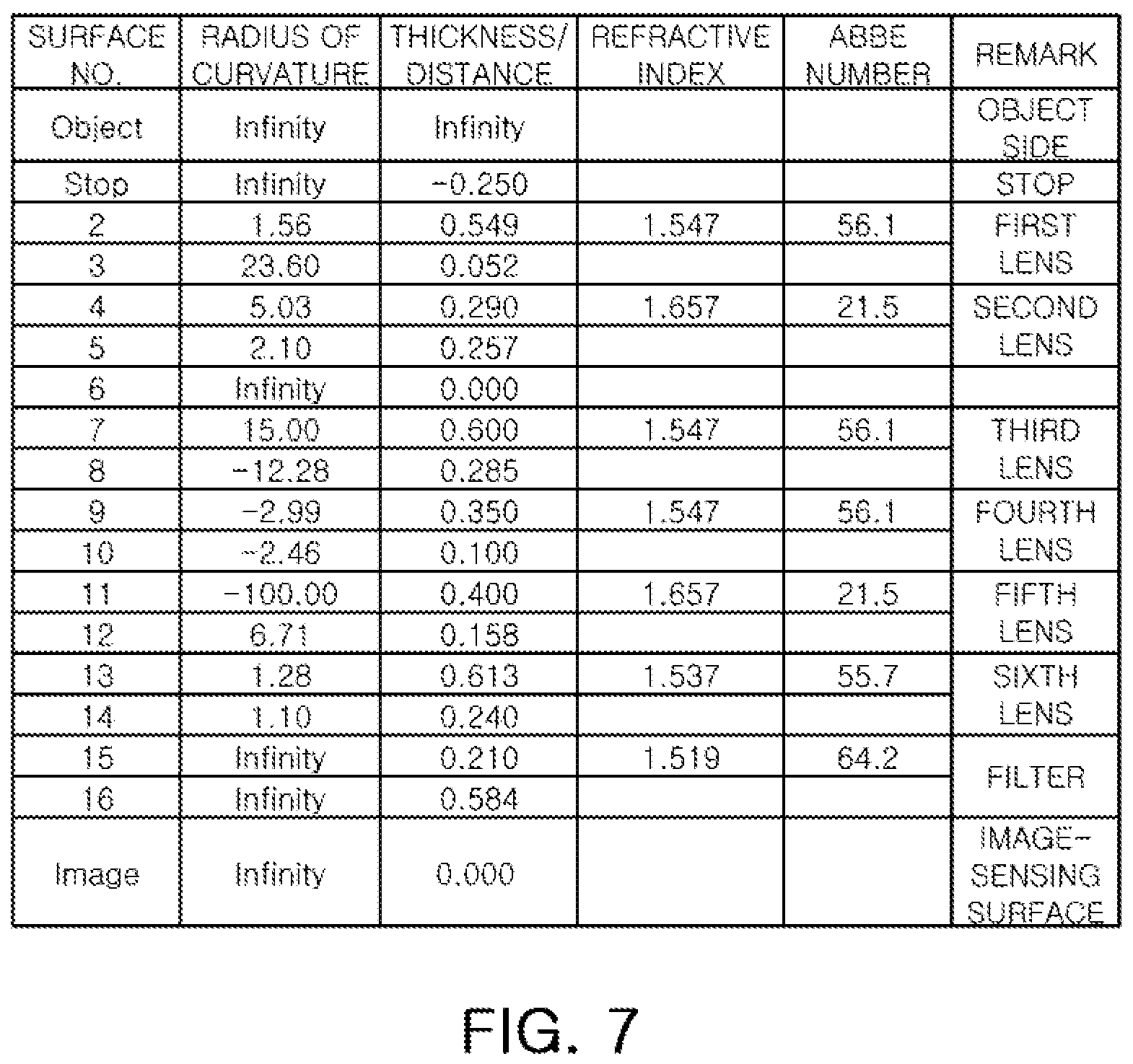 Patent US11782243 Figure 7 – Lens module