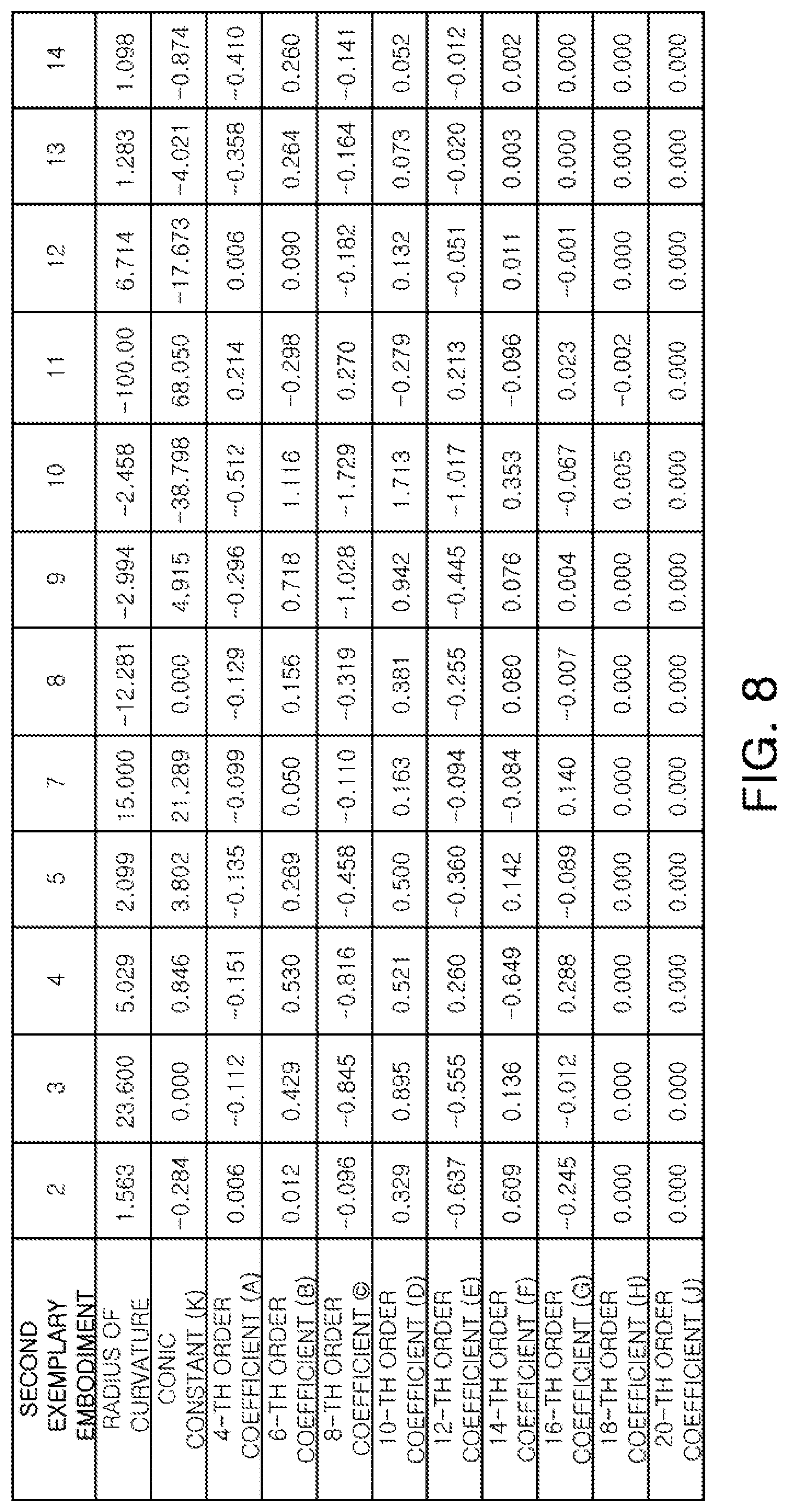 Patent US11782243 Figure 8 – Lens module