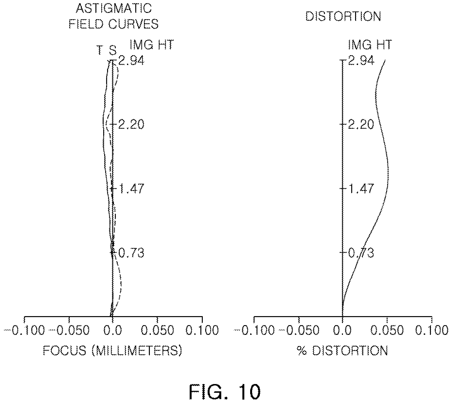 Patent US11782243 Figure 10 – Lens module