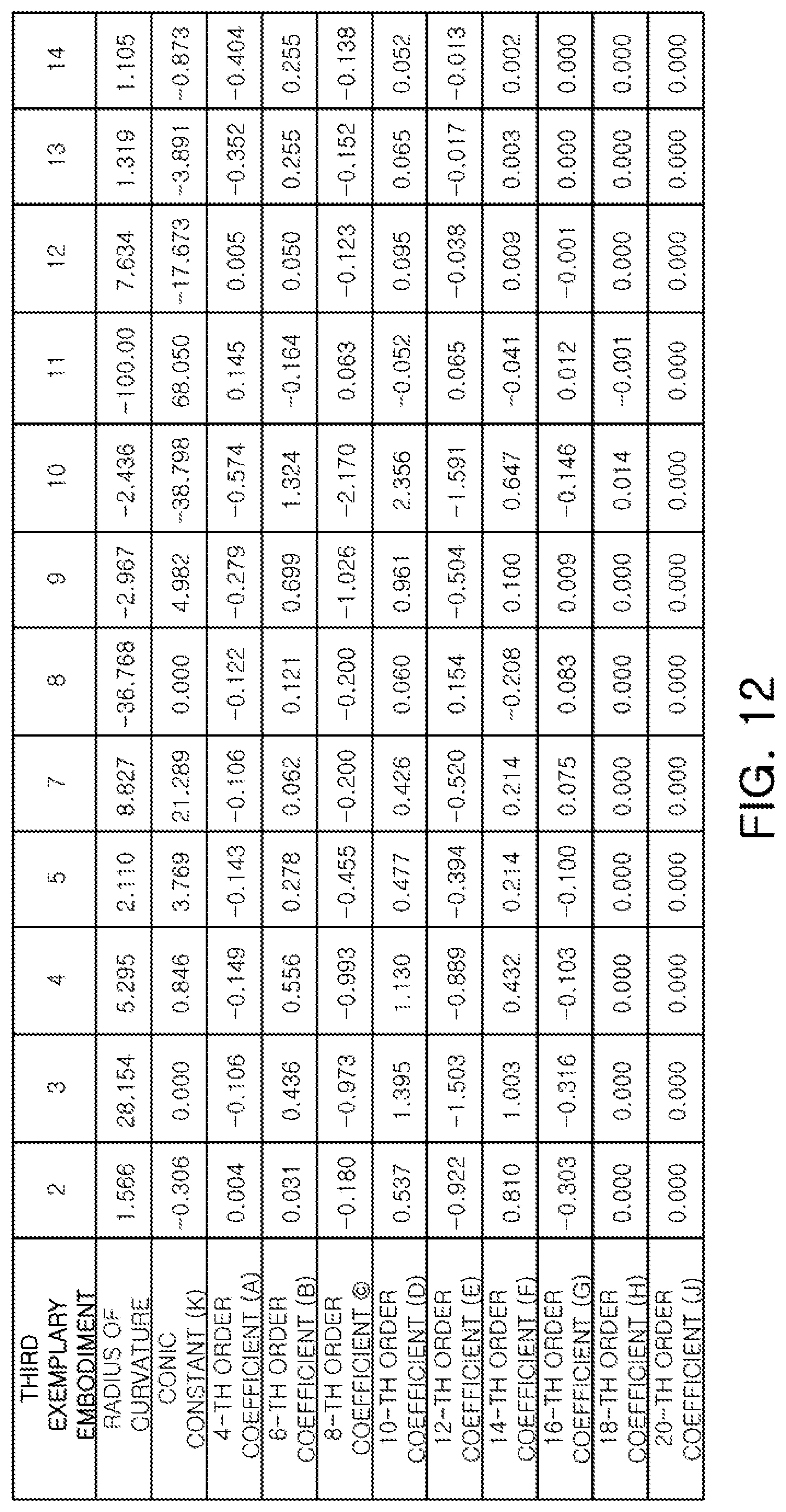 Patent US11782243 Figure 12 – Lens module