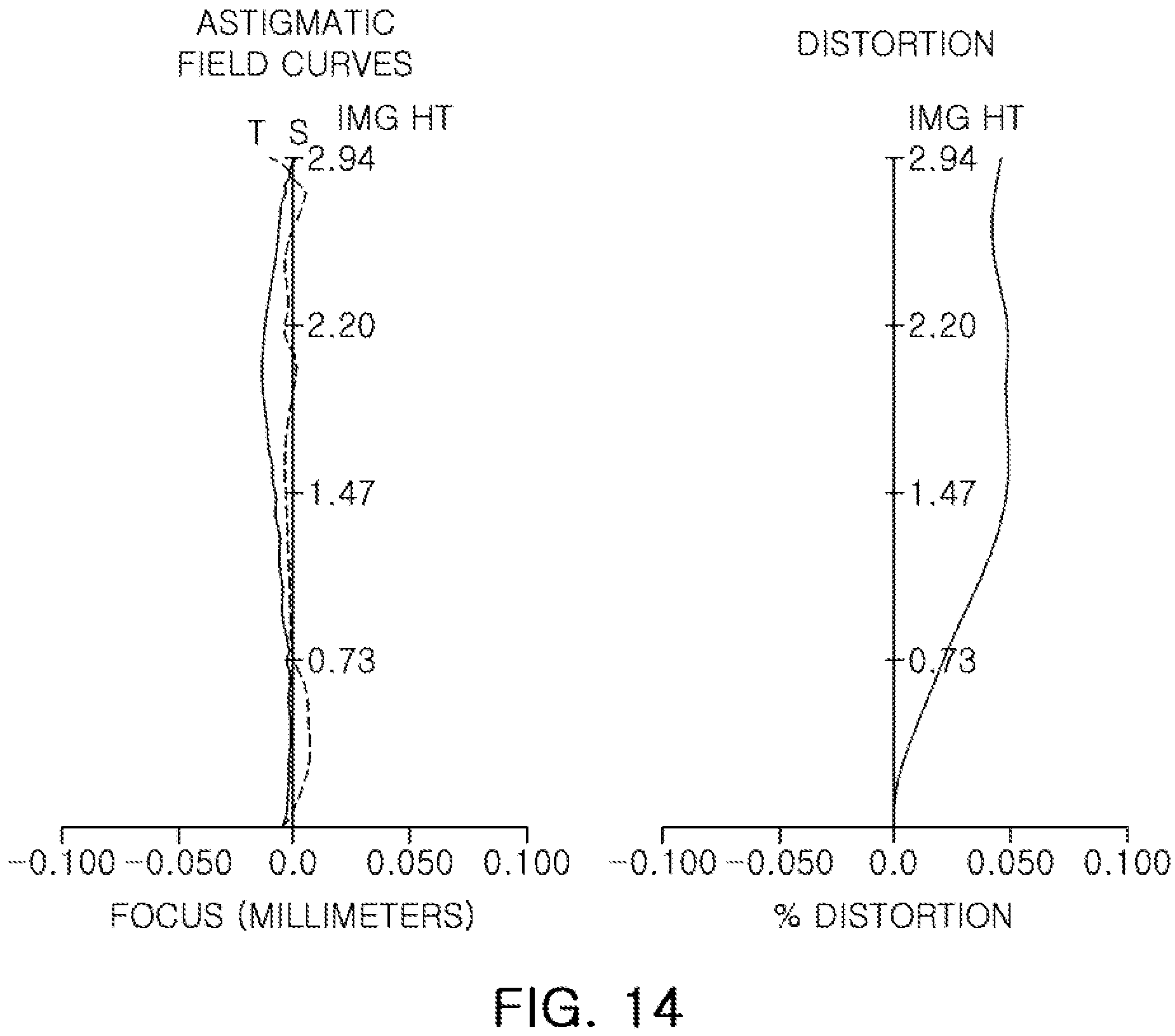 Patent US11782243 Figure 14 – Lens module