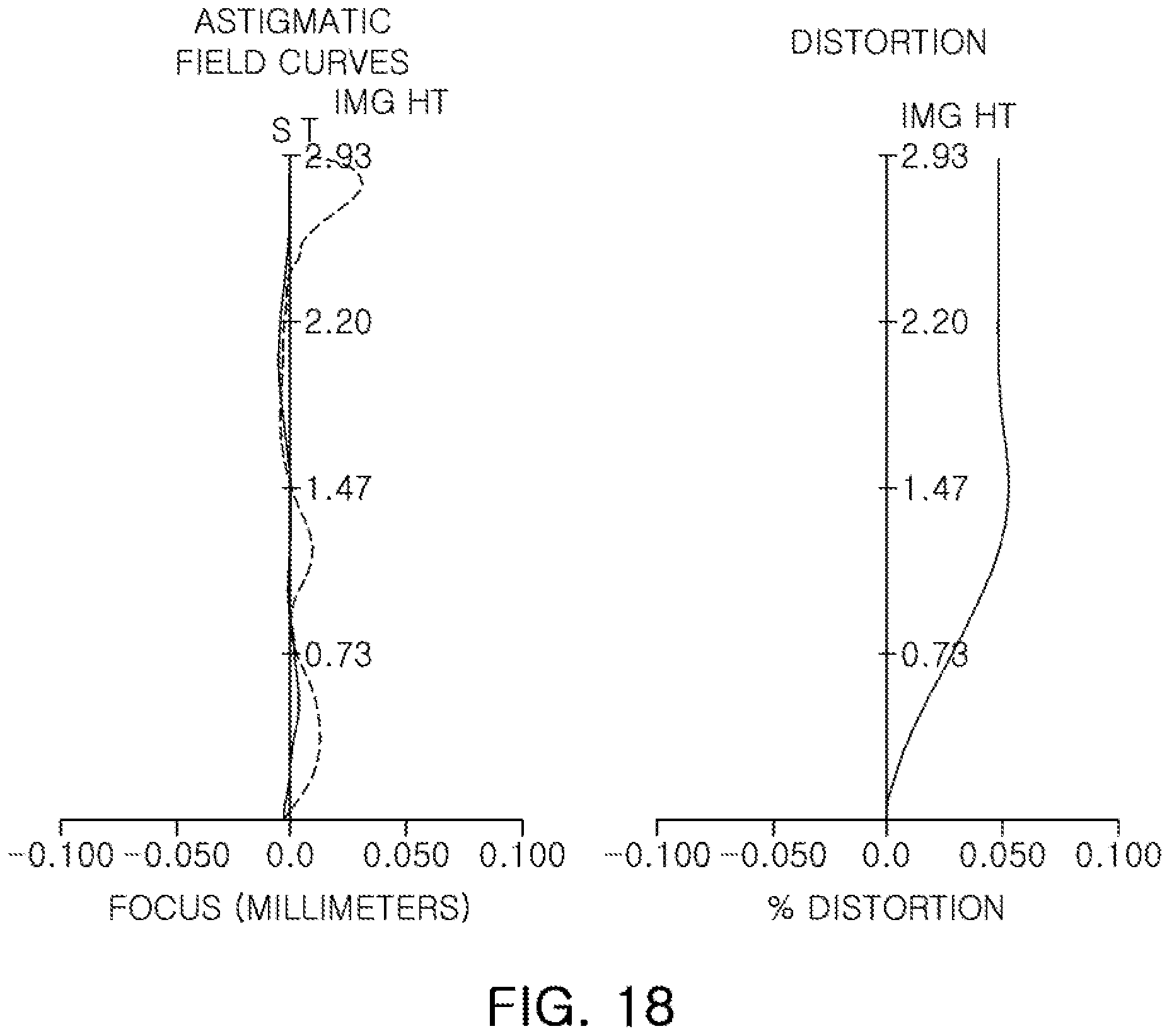Patent US11782243 Figure 18 – Lens module