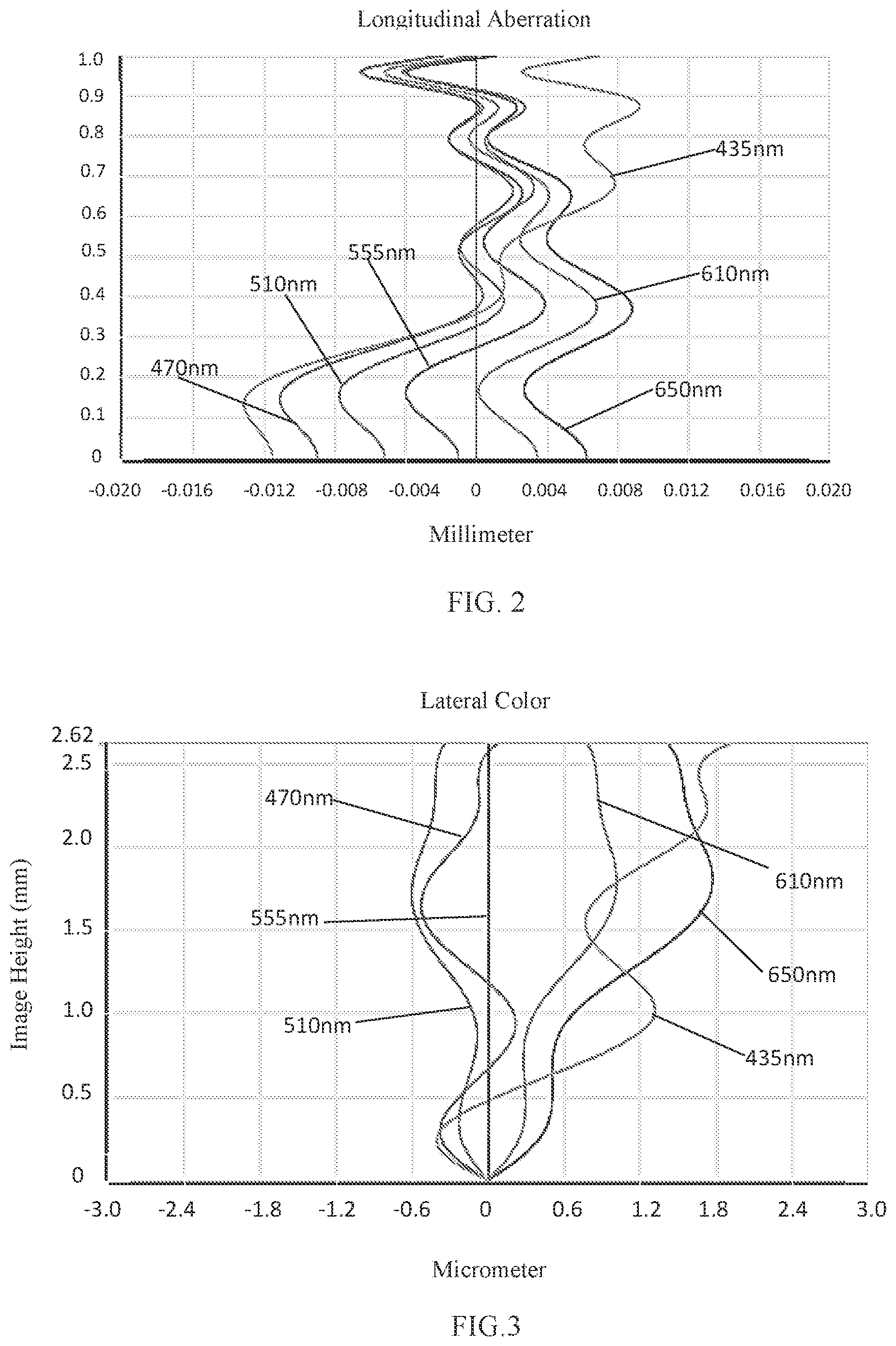 Patent US11782244 Figure 2 – Camera optical lens including five lenses of −+−+− refractive powers