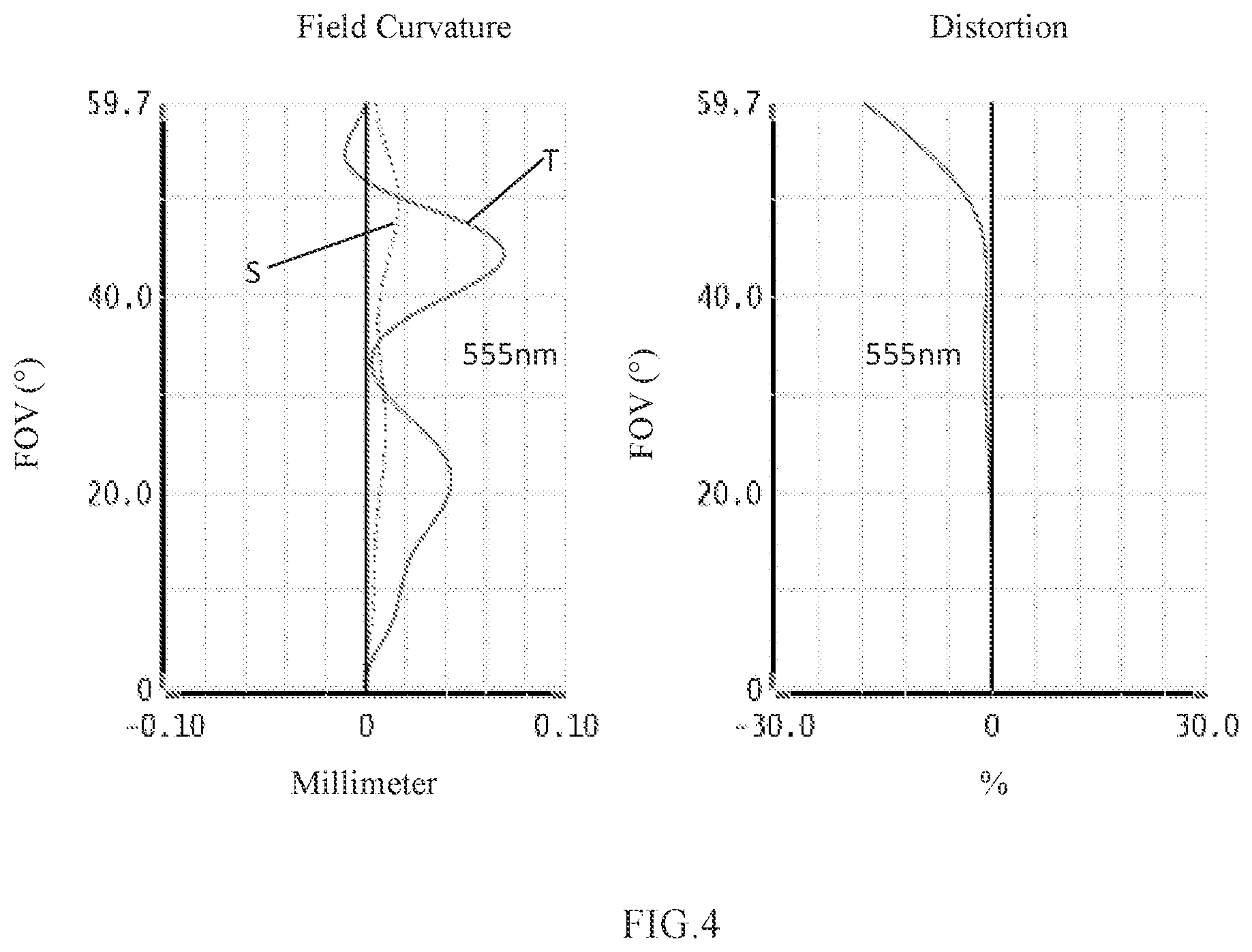 Patent US11782244 Figure 3 – Camera optical lens including five lenses of −+−+− refractive powers