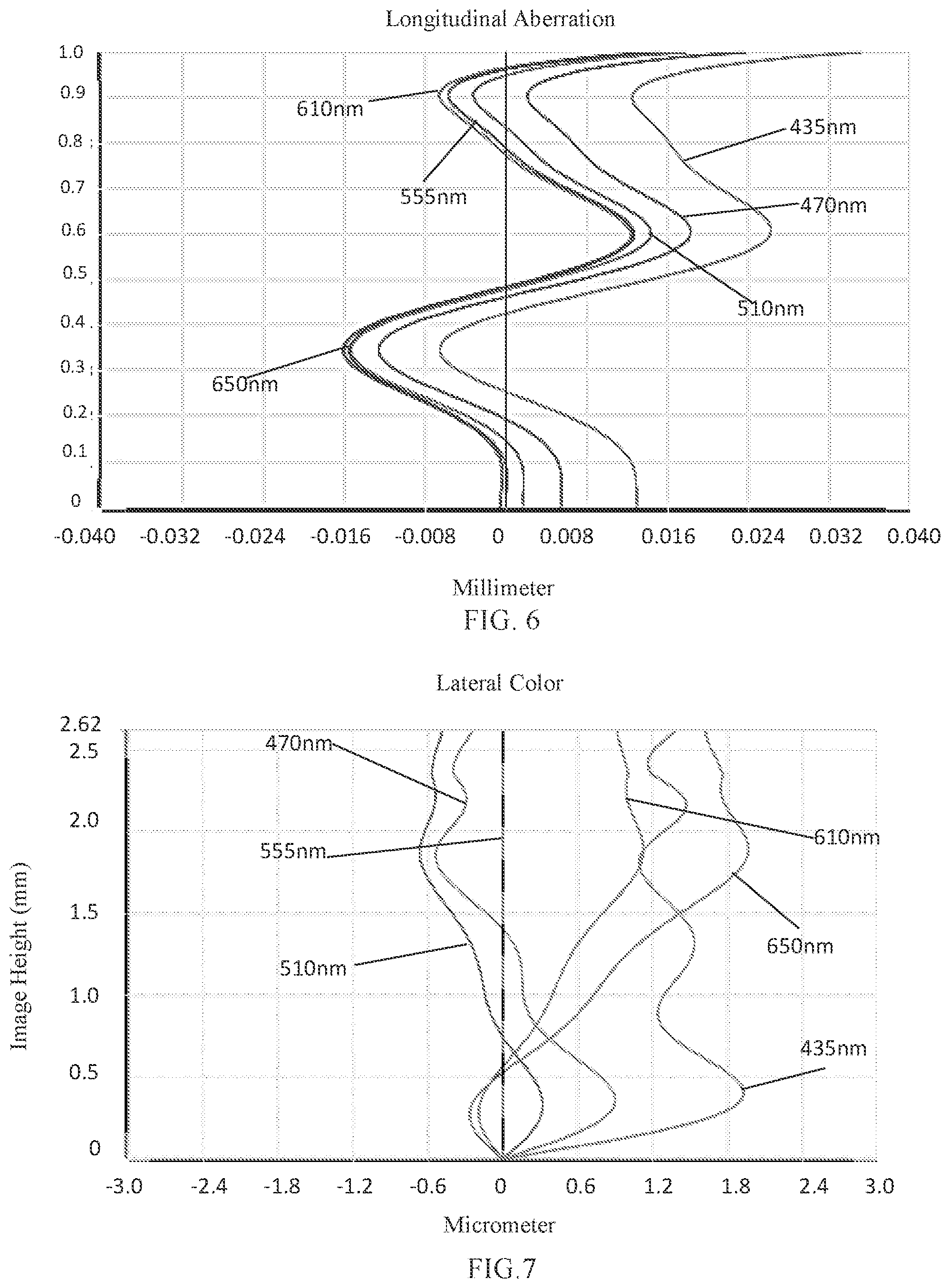 Patent US11782244 Figure 5 – Camera optical lens including five lenses of −+−+− refractive powers