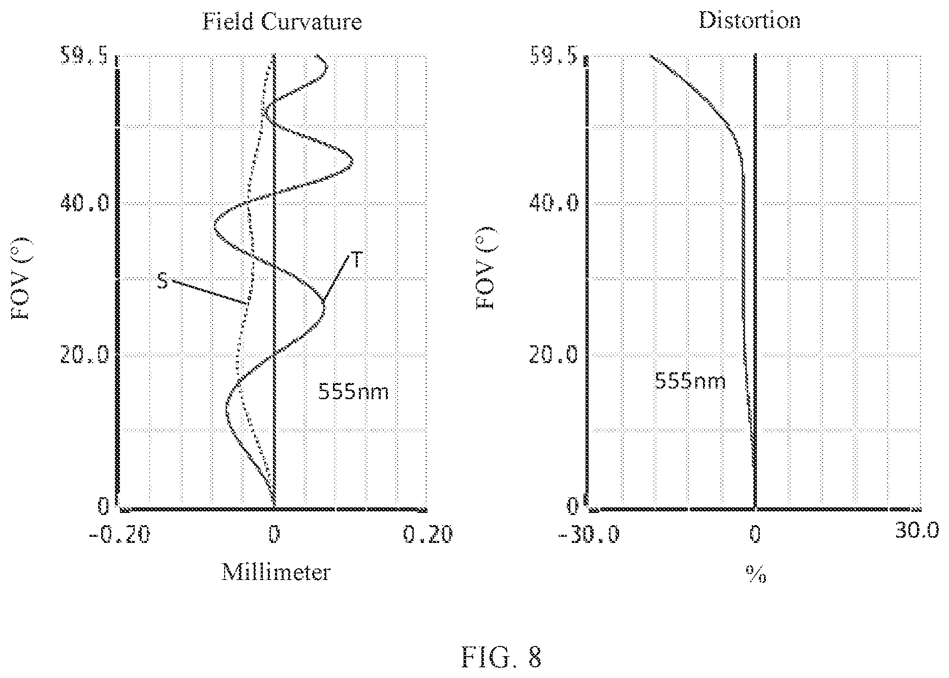 Patent US11782244 Figure 6 – Camera optical lens including five lenses of −+−+− refractive powers