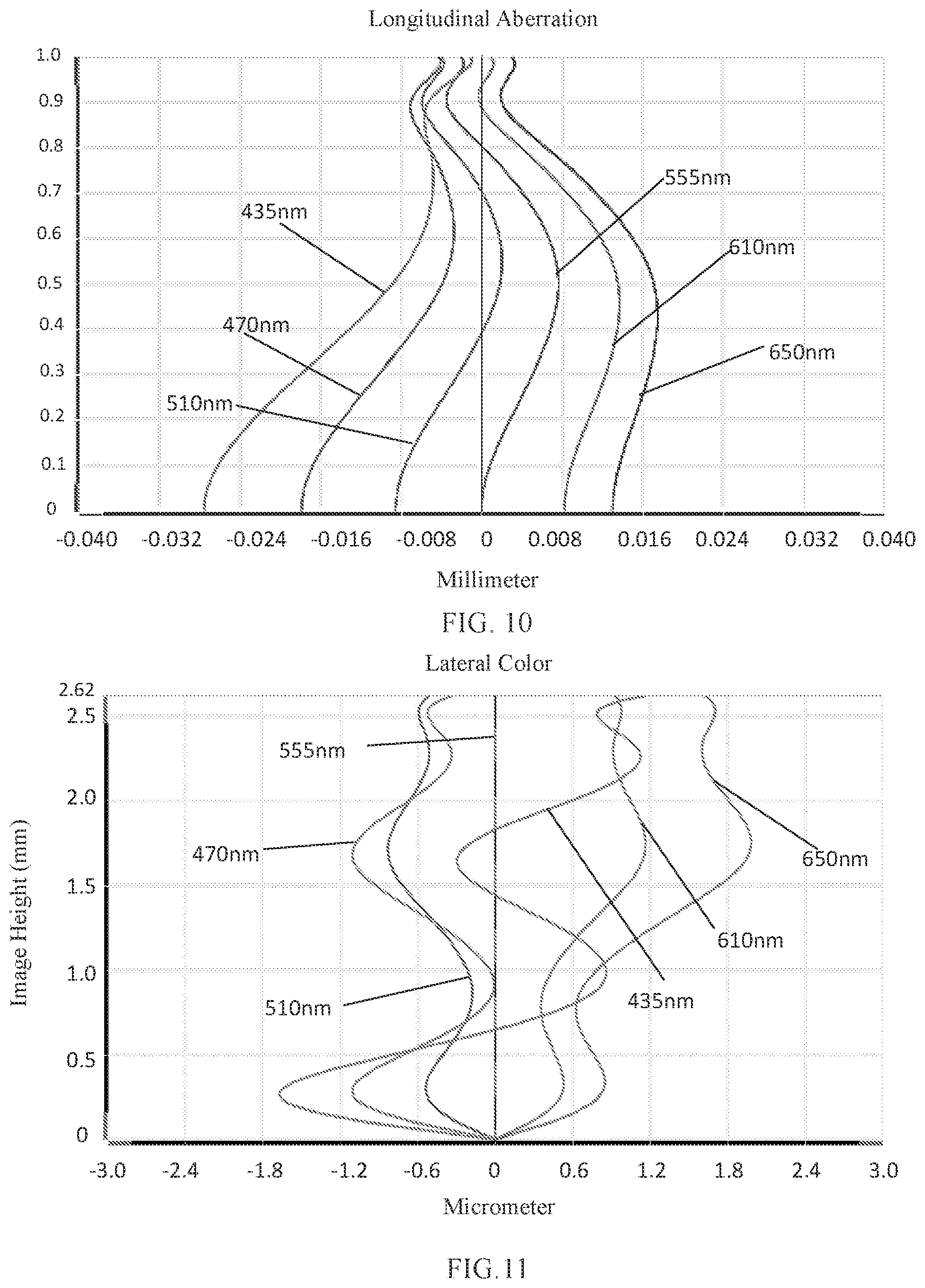 Patent US11782244 Figure 8 – Camera optical lens including five lenses of −+−+− refractive powers