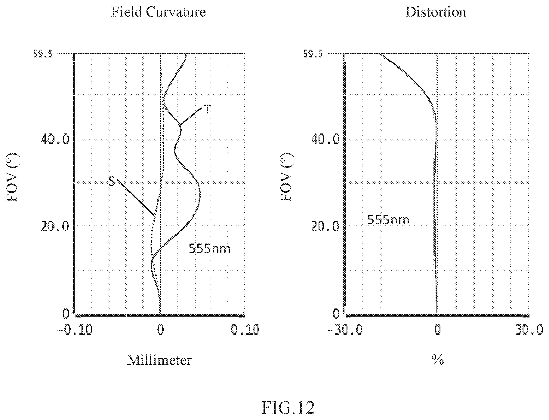 Patent US11782244 Figure 9 – Camera optical lens including five lenses of −+−+− refractive powers