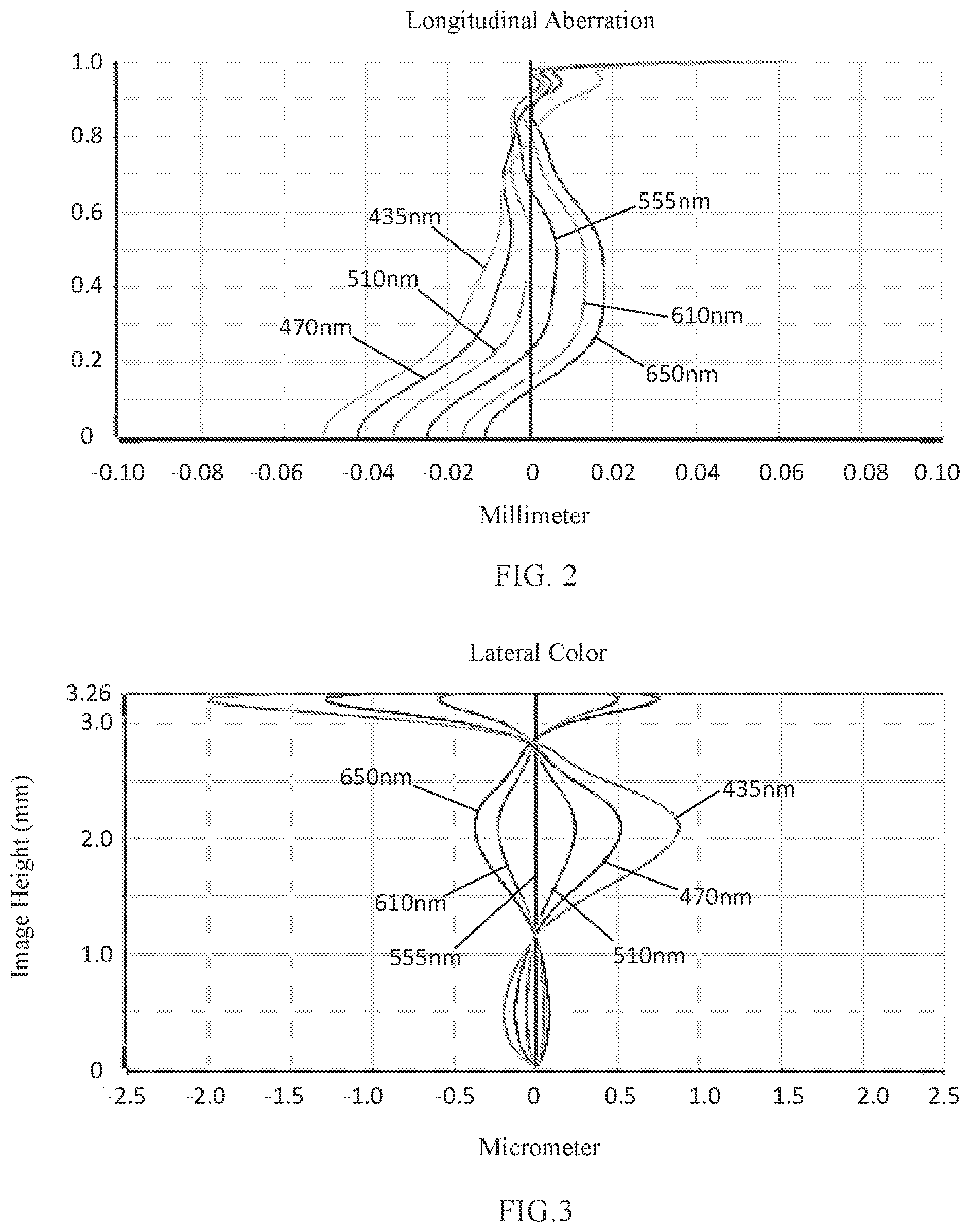 Patent US11782245 Figure 2 – Camera optical lens including five lenses of +−+− or +−++− refractive powers