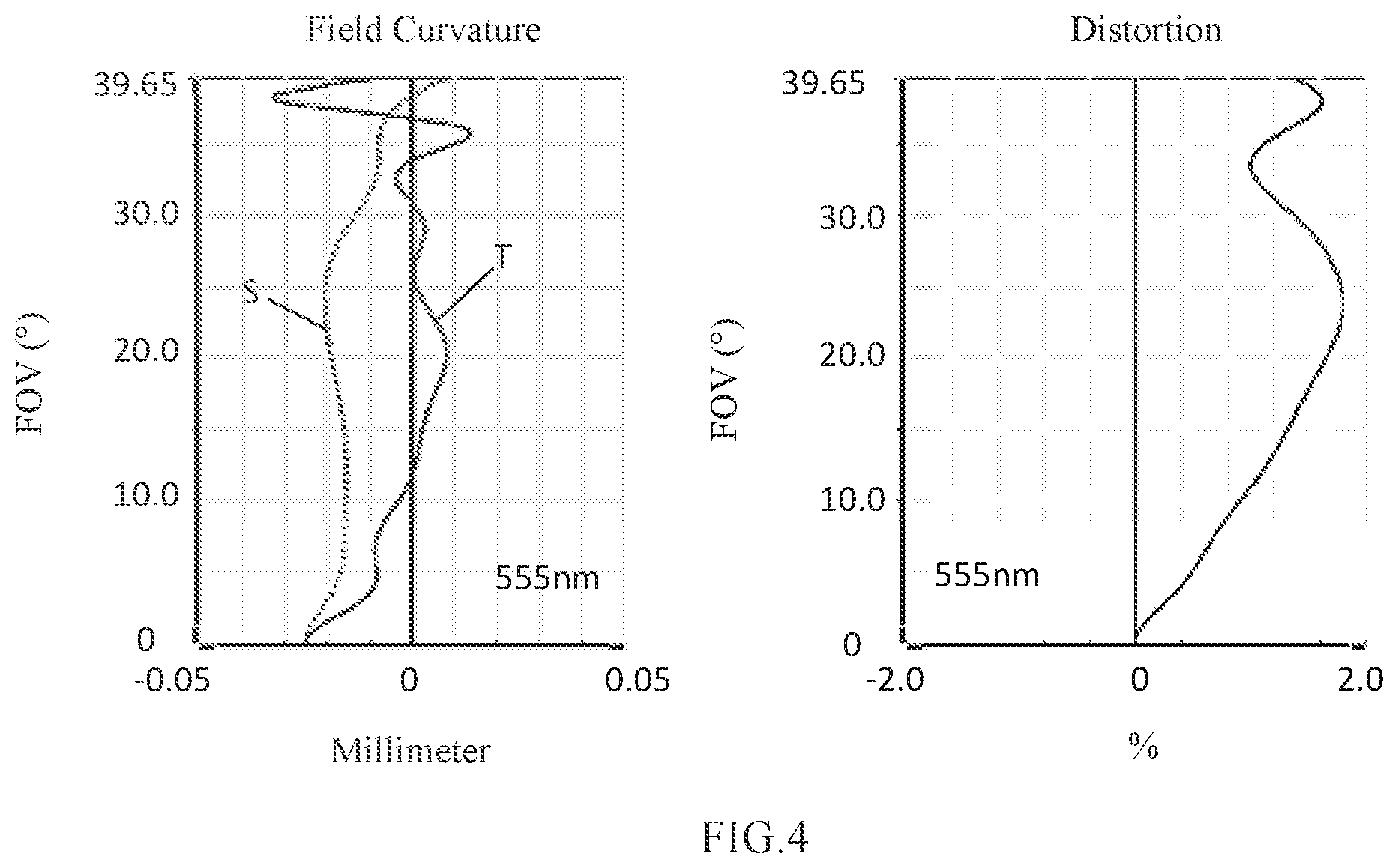 Patent US11782245 Figure 3 – Camera optical lens including five lenses of +−+− or +−++− refractive powers