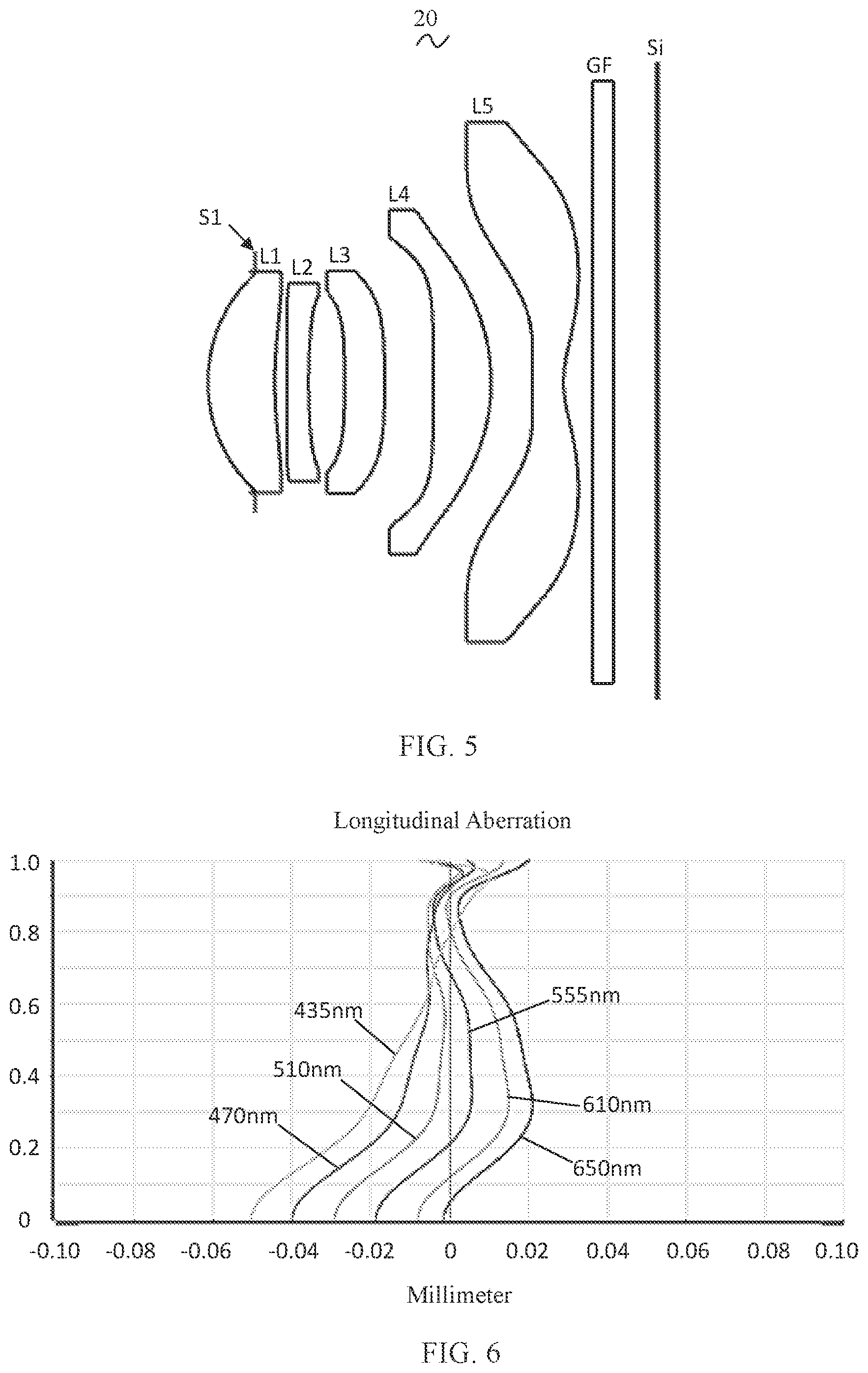 Patent US11782245 Figure 4 – Camera optical lens including five lenses of +−+− or +−++− refractive powers