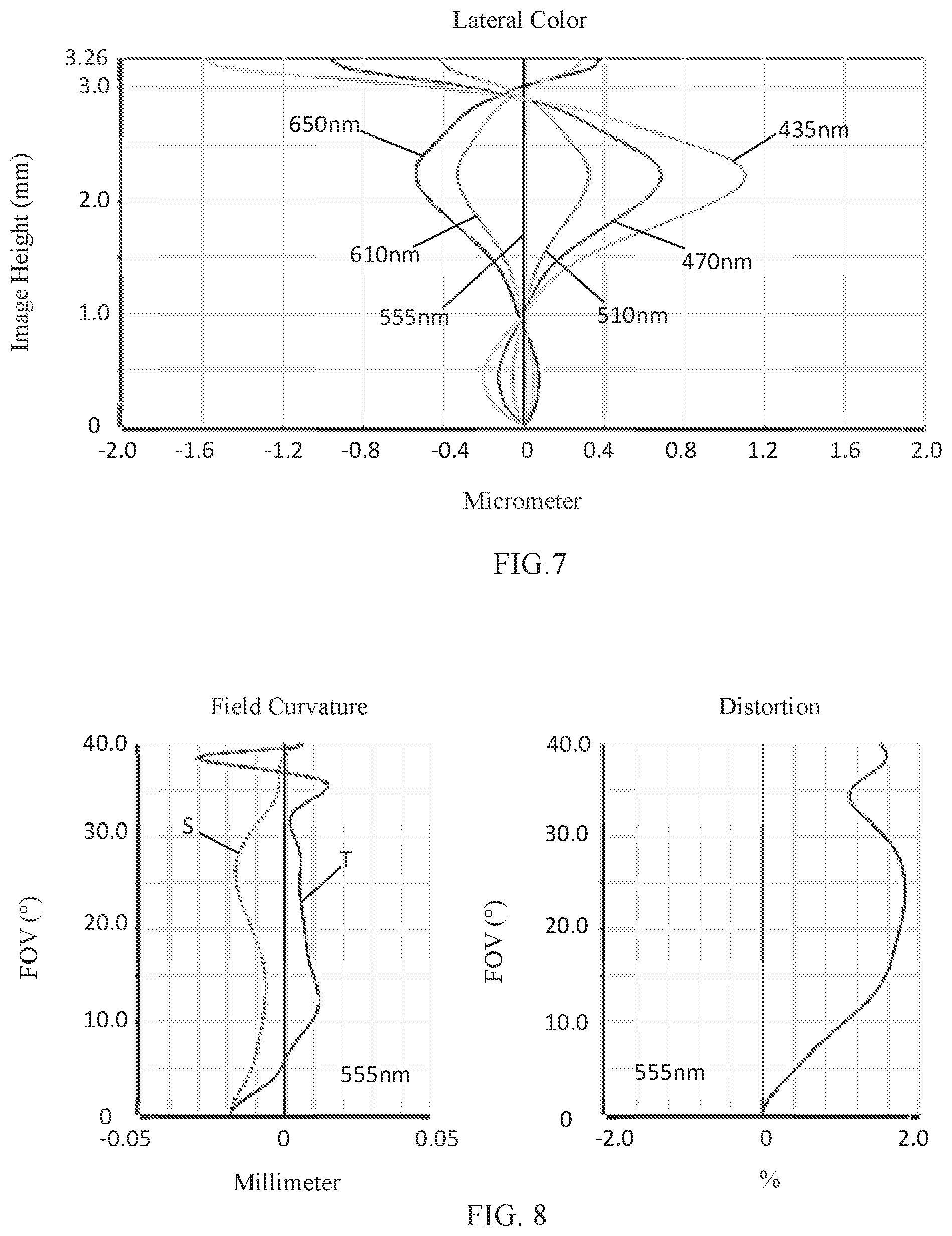 Patent US11782245 Figure 5 – Camera optical lens including five lenses of +−+− or +−++− refractive powers
