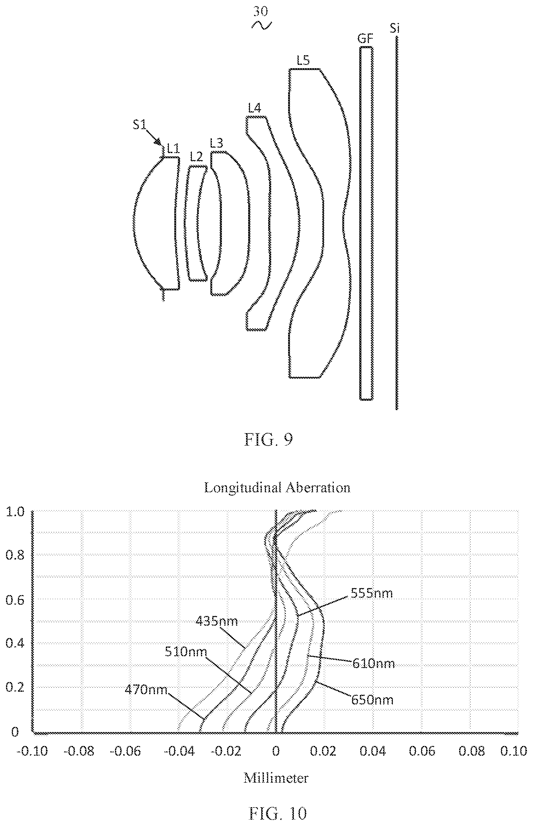 Patent US11782245 Figure 6 – Camera optical lens including five lenses of +−+− or +−++− refractive powers