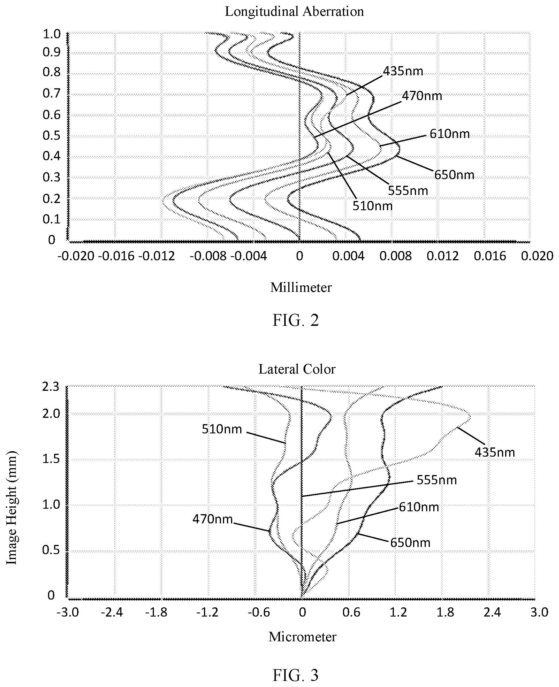 Patent US11782246 Figure 2 – Camera optical lens
