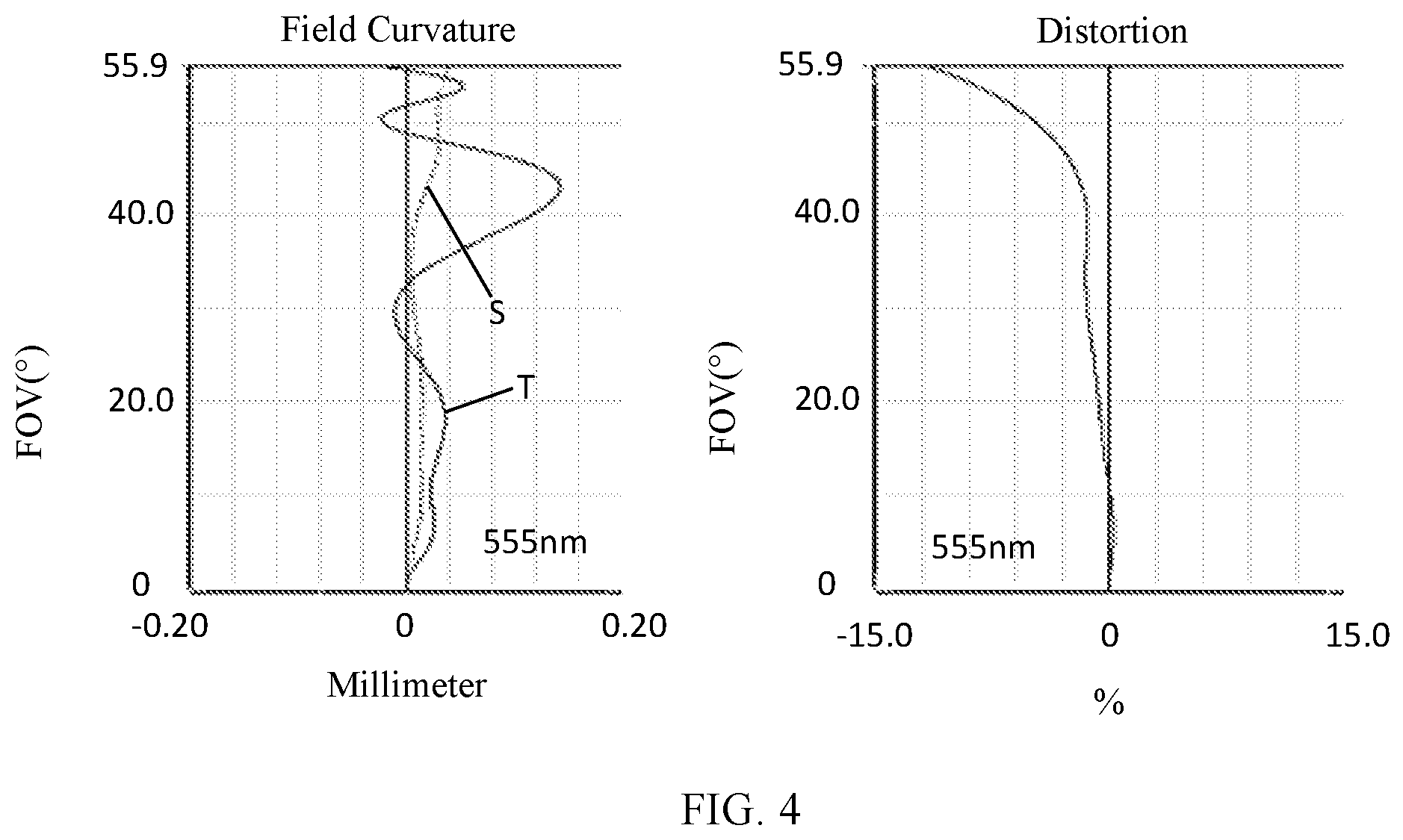 Patent US11782246 Figure 3 – Camera optical lens