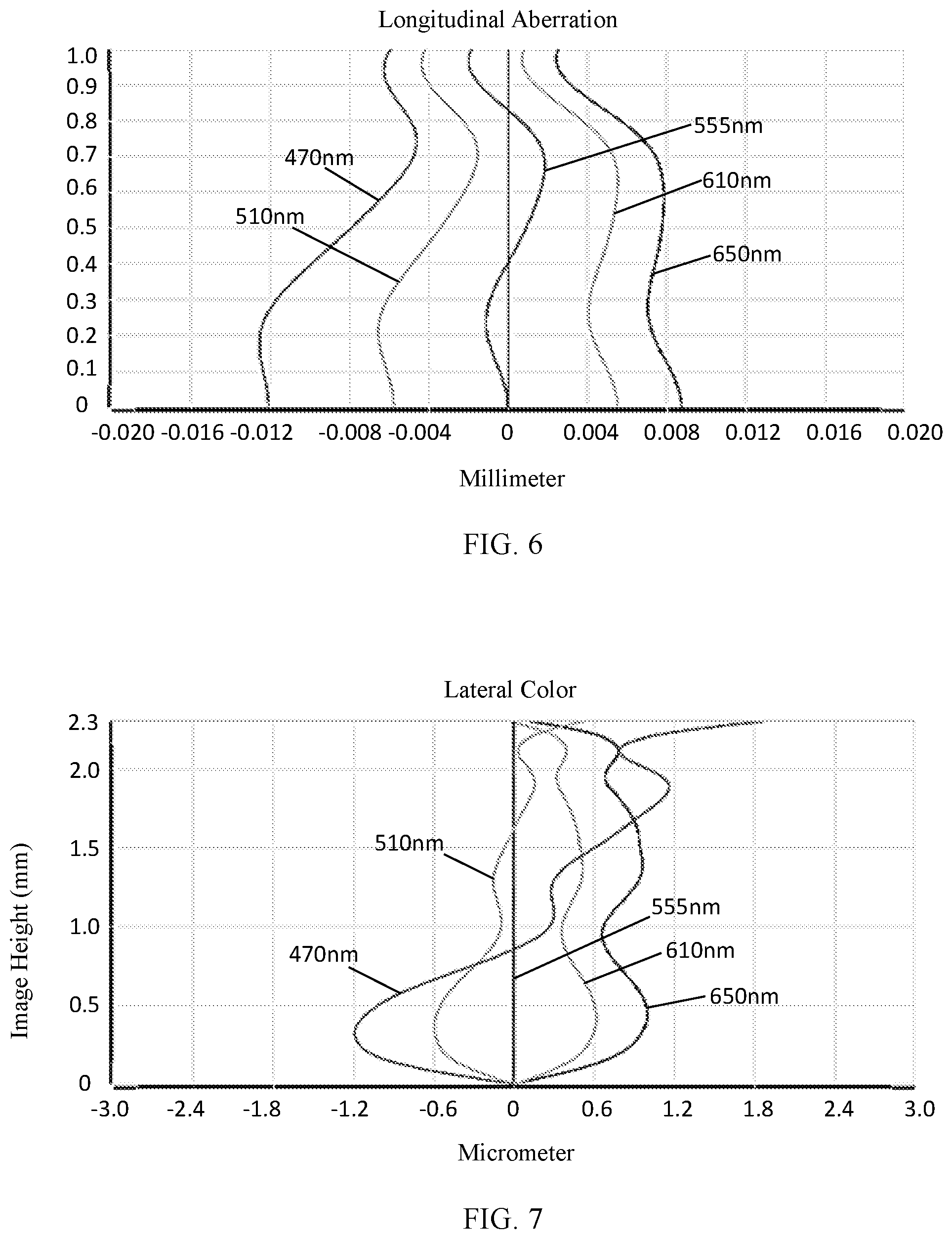 Patent US11782246 Figure 5 – Camera optical lens