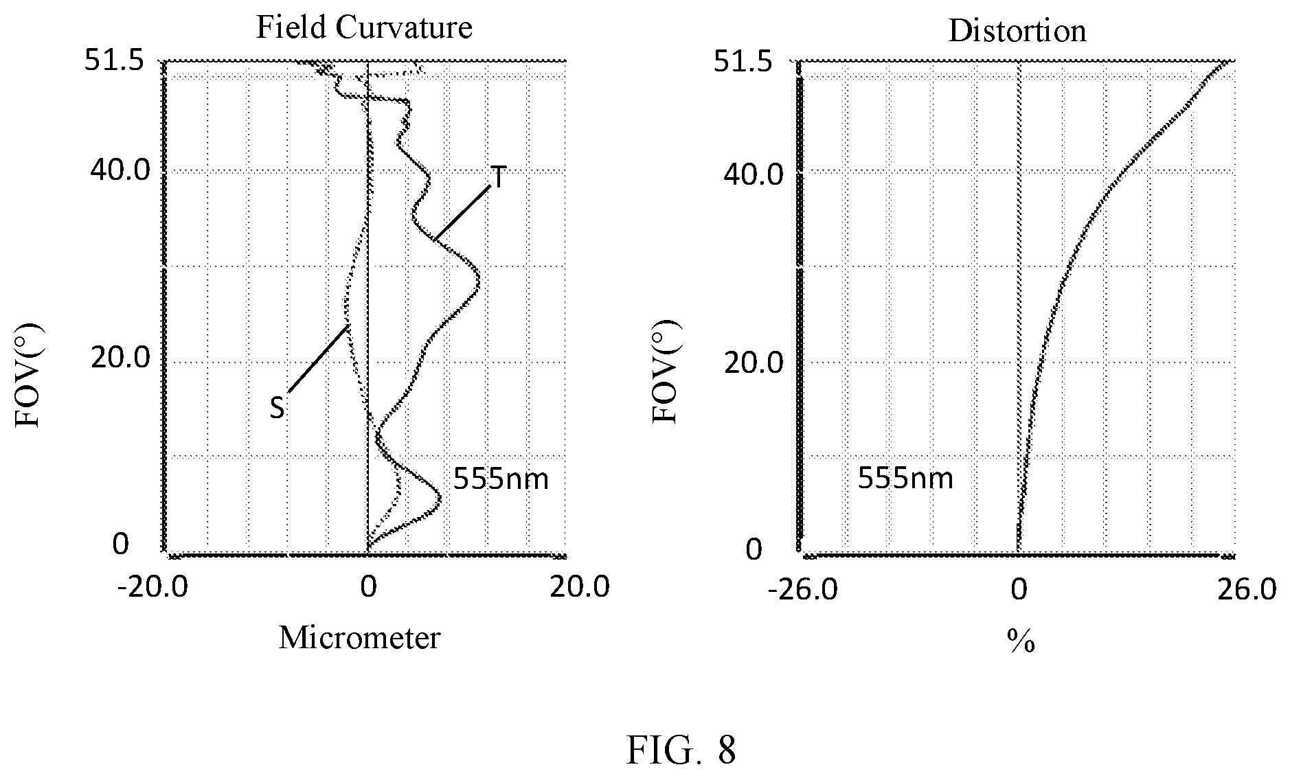 Patent US11782246 Figure 6 – Camera optical lens