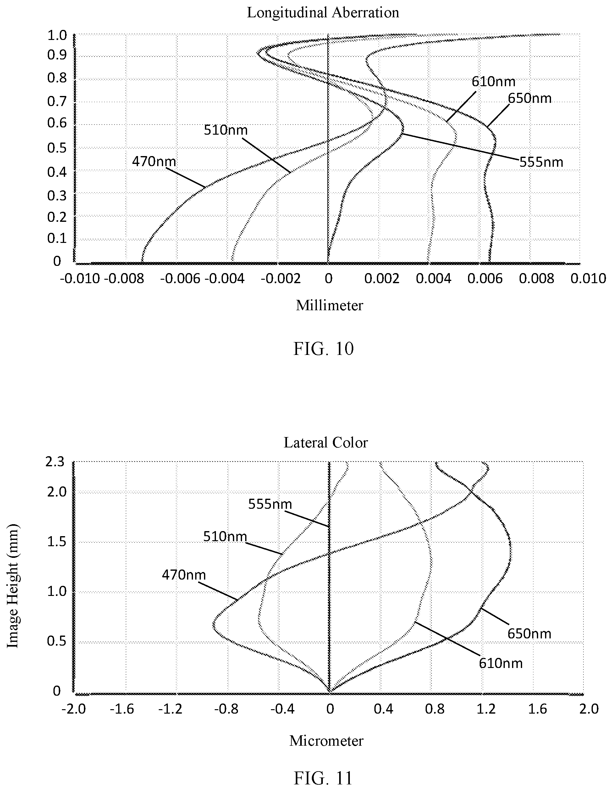 Patent US11782246 Figure 8 – Camera optical lens