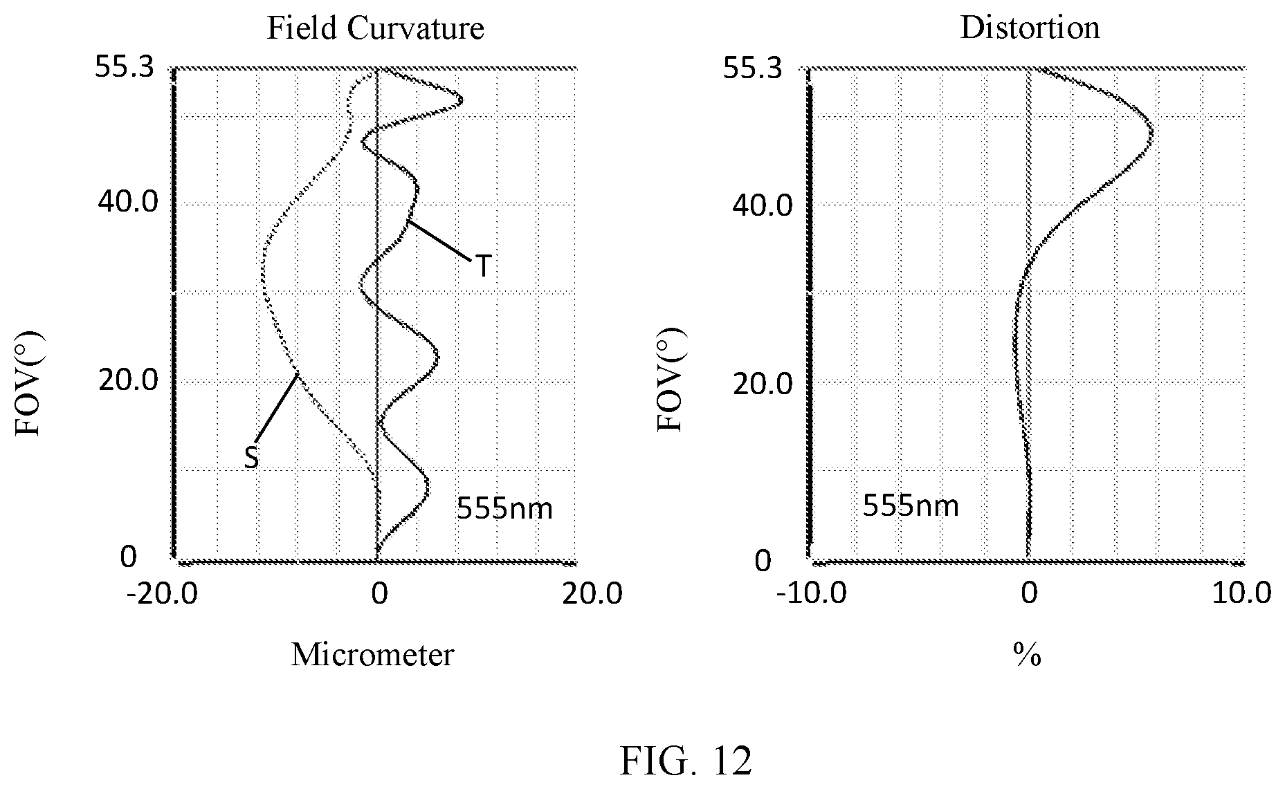 Patent US11782246 Figure 9 – Camera optical lens
