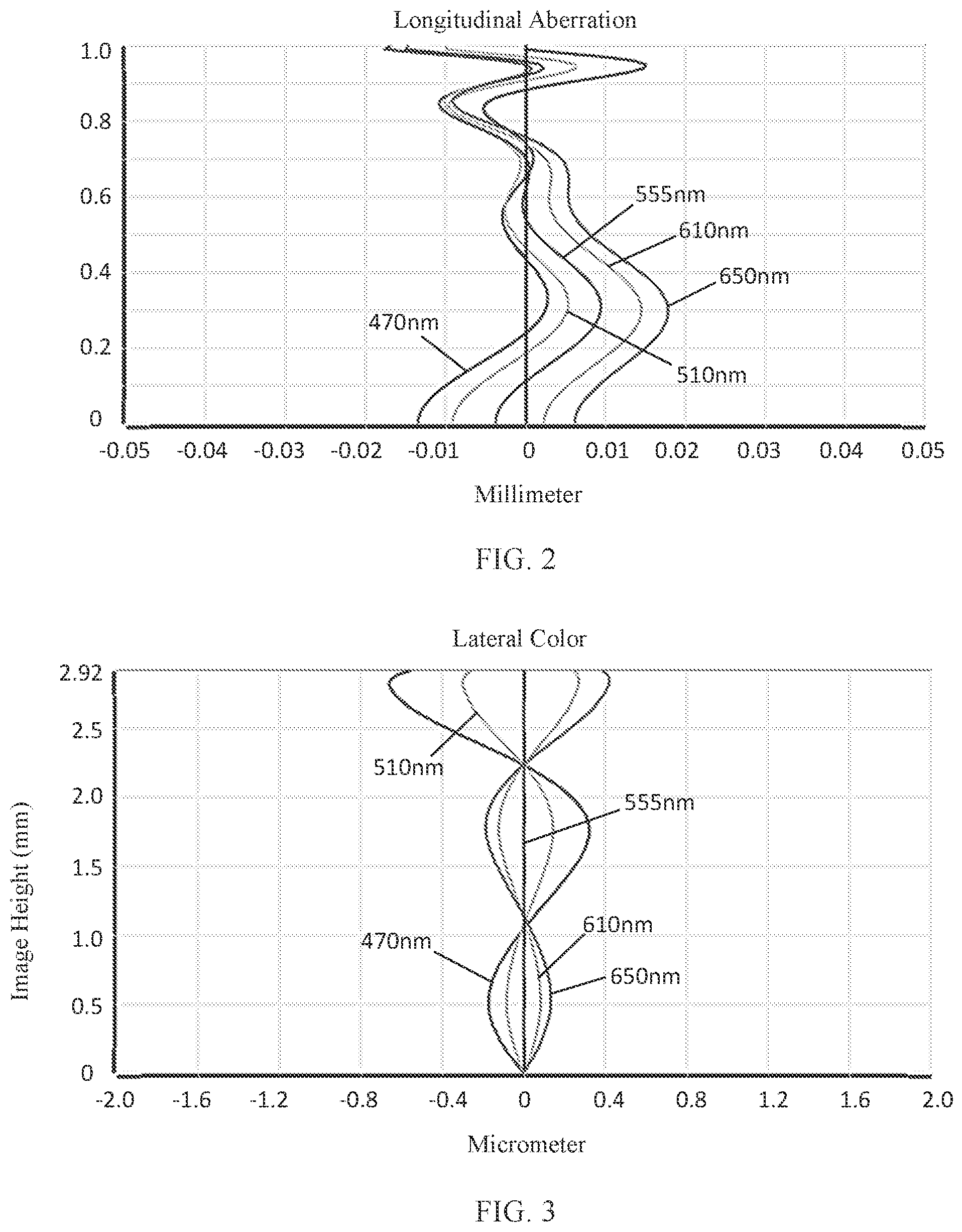 Patent US11782247 Figure 2 – Camera optical lens