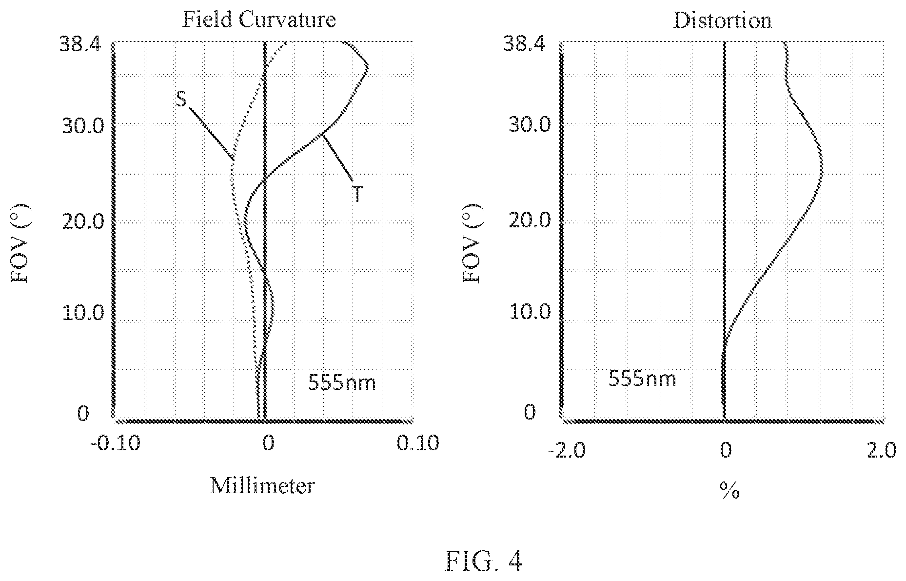 Patent US11782247 Figure 3 – Camera optical lens